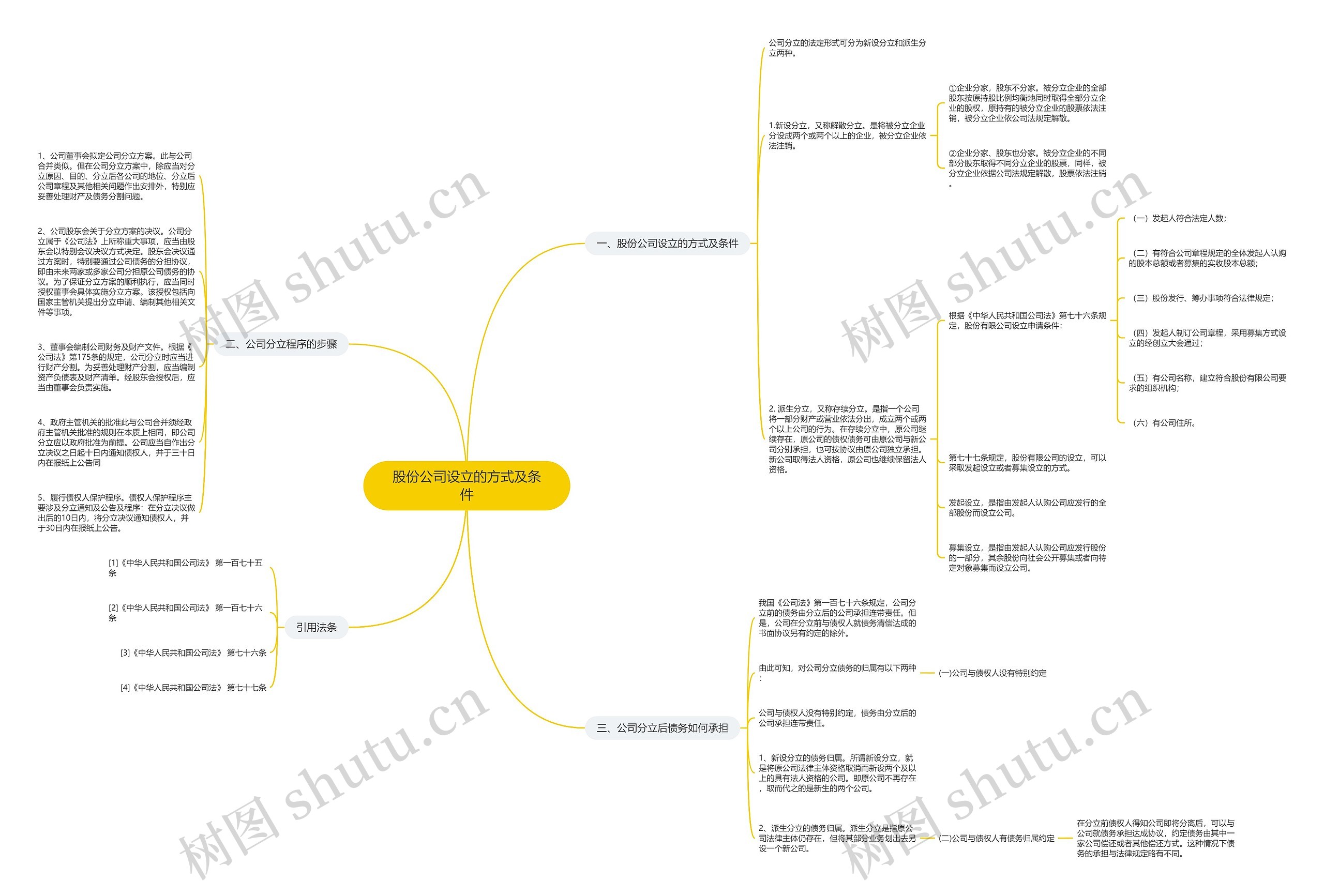 股份公司设立的方式及条件 股份公司设立的方式及条件