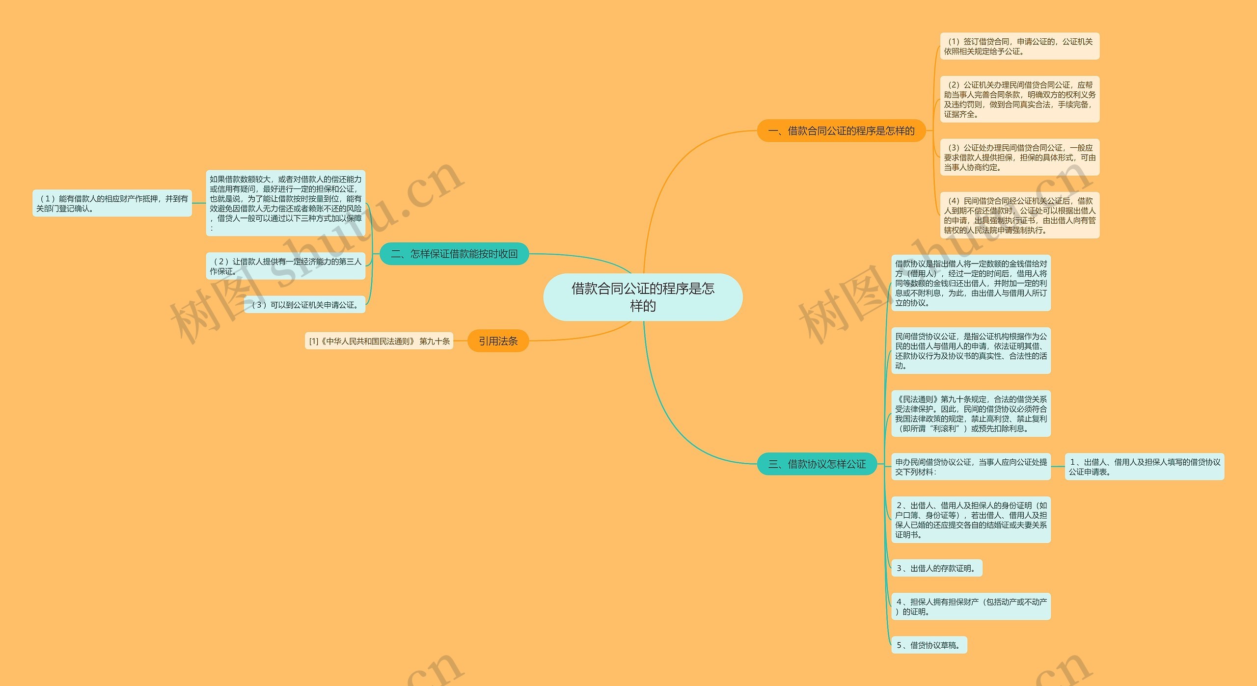 借款合同公证的程序是怎样的 借款合同公证的程序是怎样的