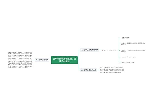 监事会的职责和权限，监事会的组成