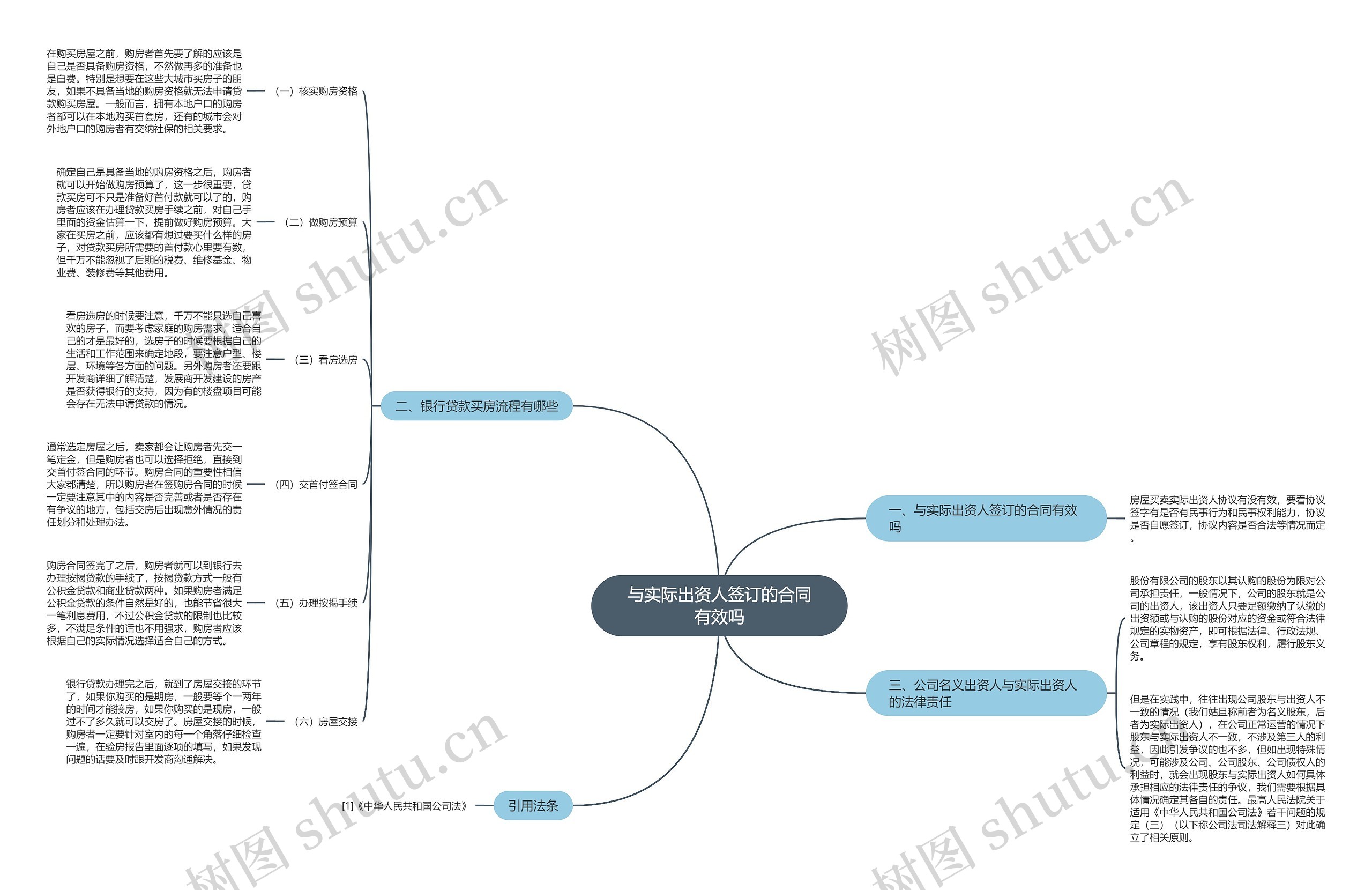 与实际出资人签订的合同有效吗 与实际出资人签订的合同有效吗