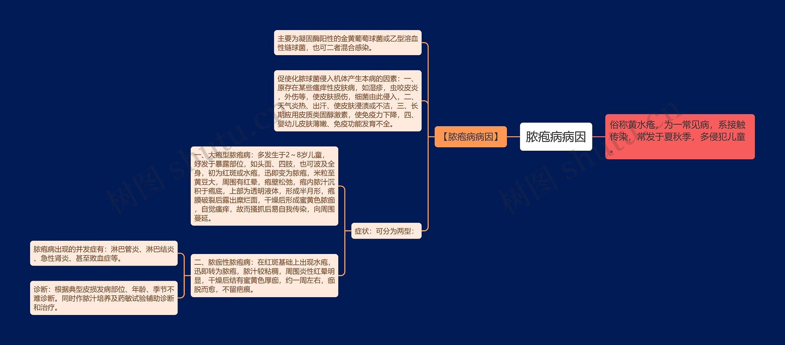 脓疱病病因