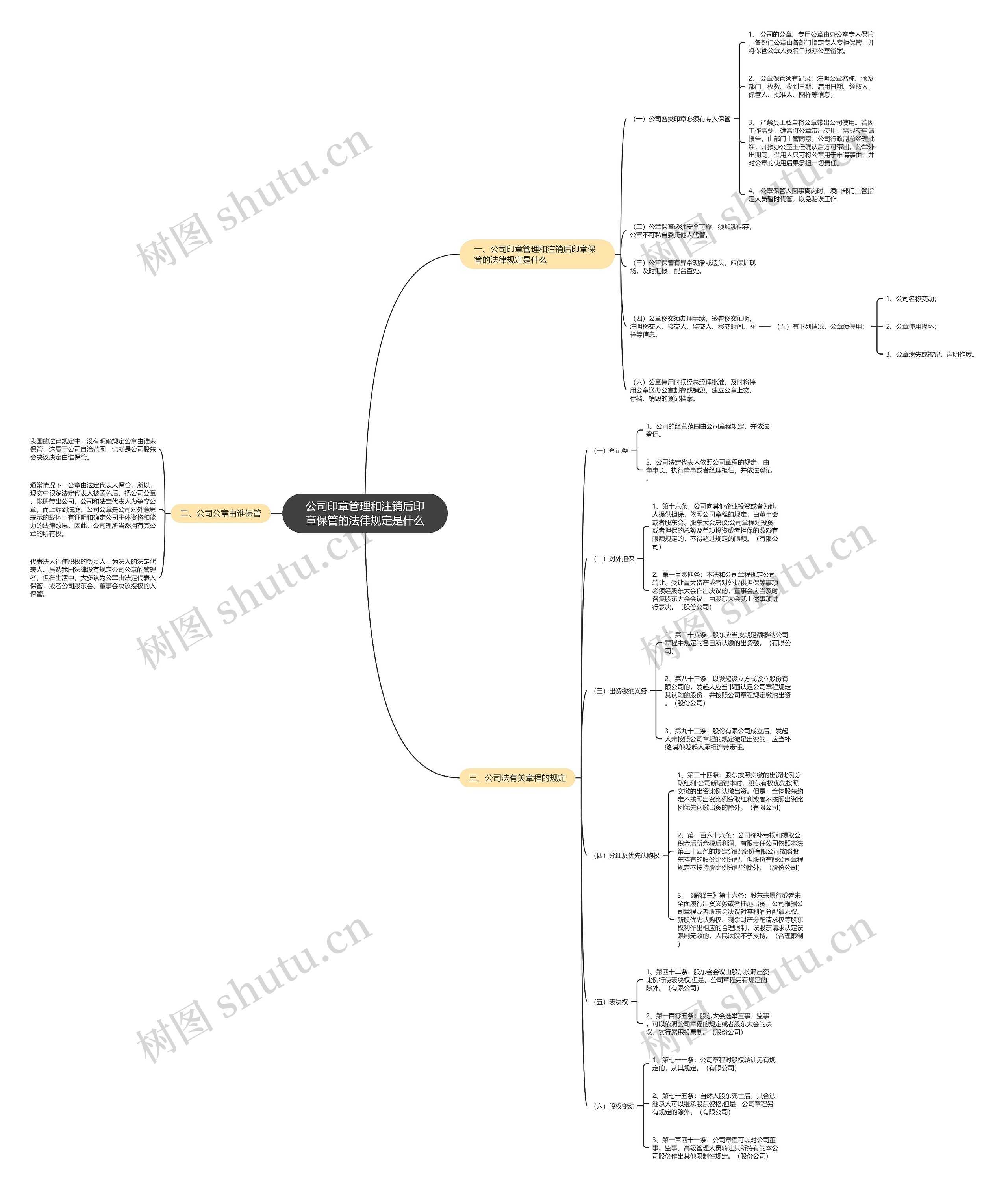 公司印章管理和注销后印章保管的法律规定是什么思维导图