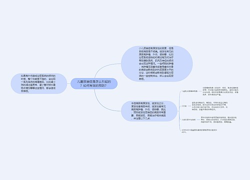 儿童尿崩症是怎么引起的？如何有效的预防？