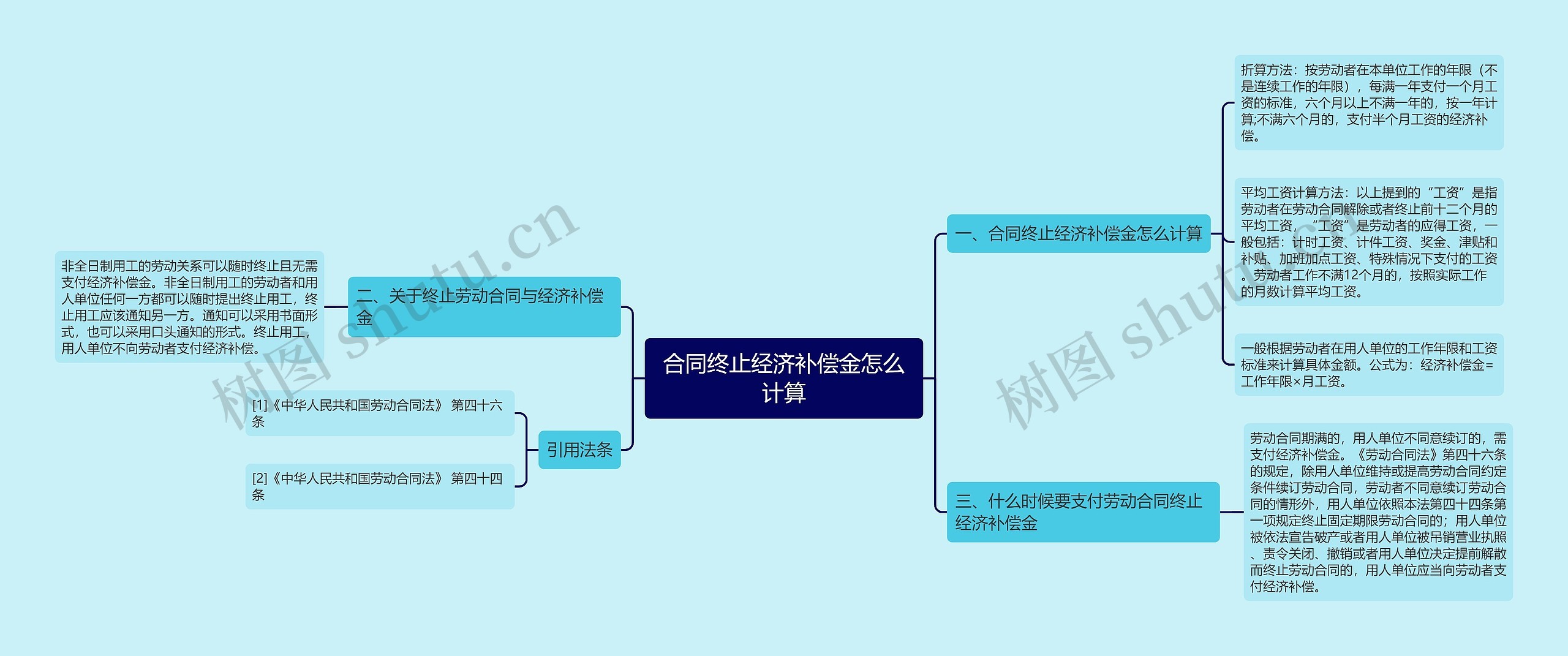 合同终止经济补偿金怎么计算