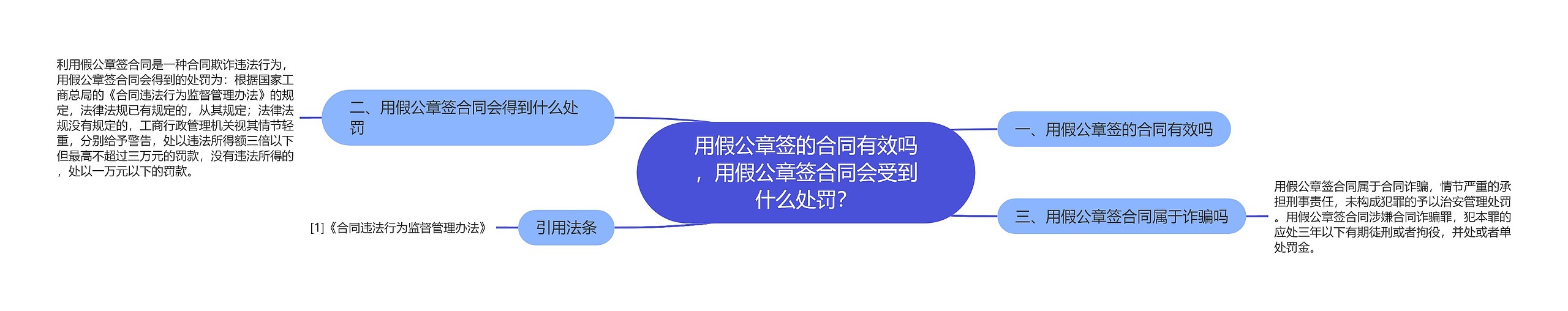 用假公章签的合同有效吗，用假公章签合同会受到什么处罚？