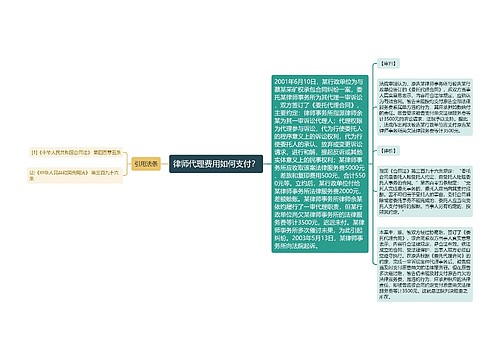 律师代理费用如何支付？