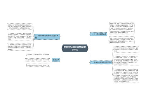 附期限合同的法律规定是怎样的