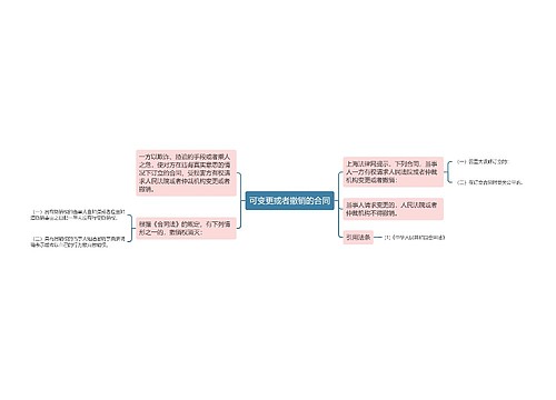 可变更或者撤销的合同