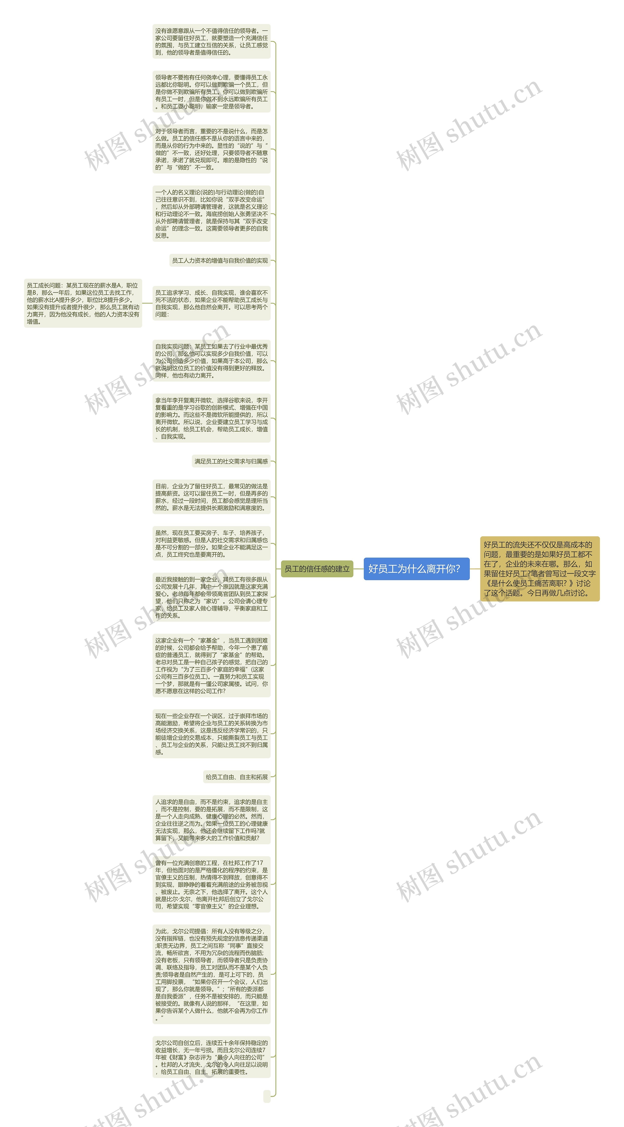 好员工为什么离开你？思维导图