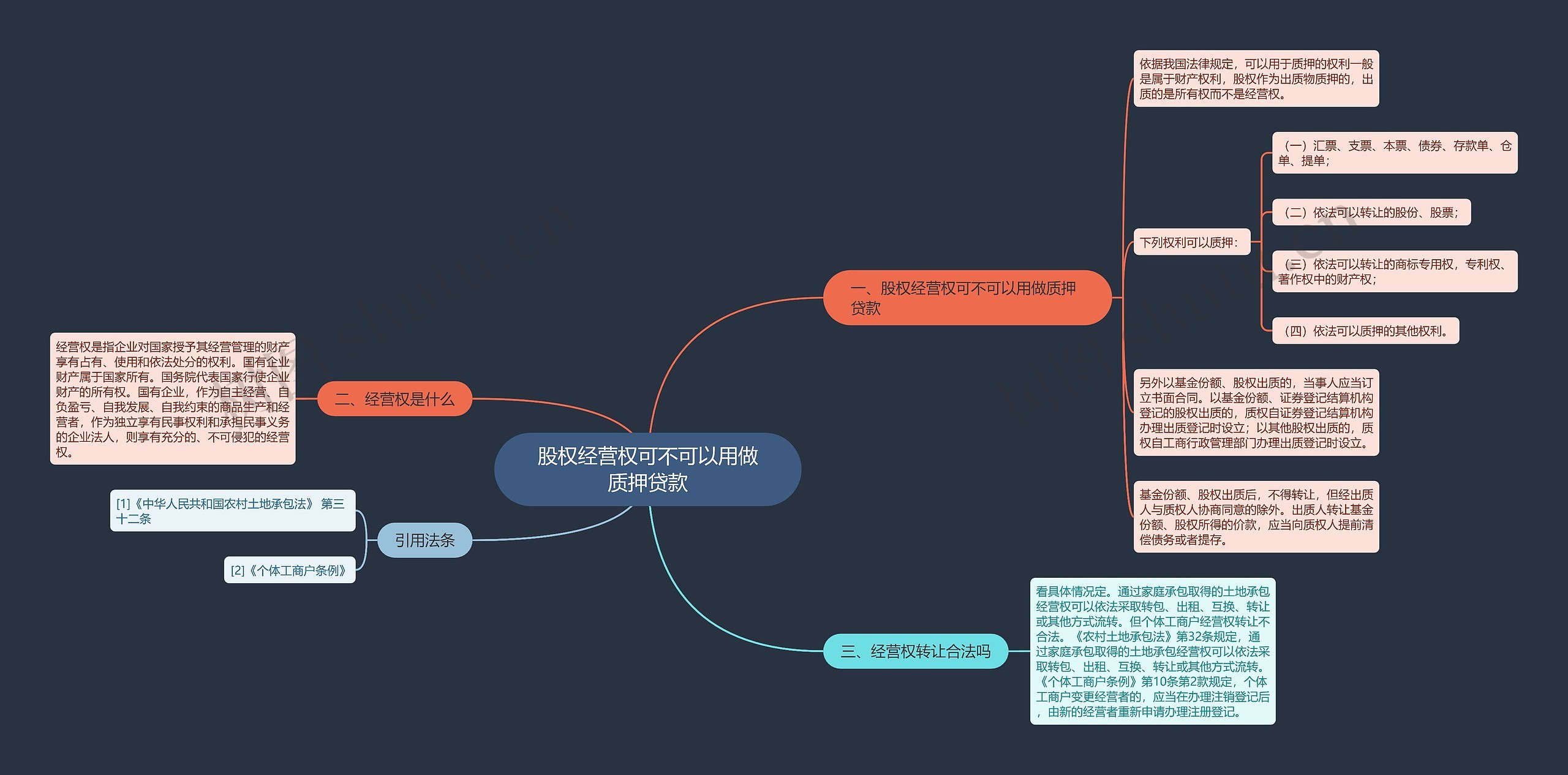 股权经营权可不可以用做质押贷款 股权经营权可不可以用做质押贷款