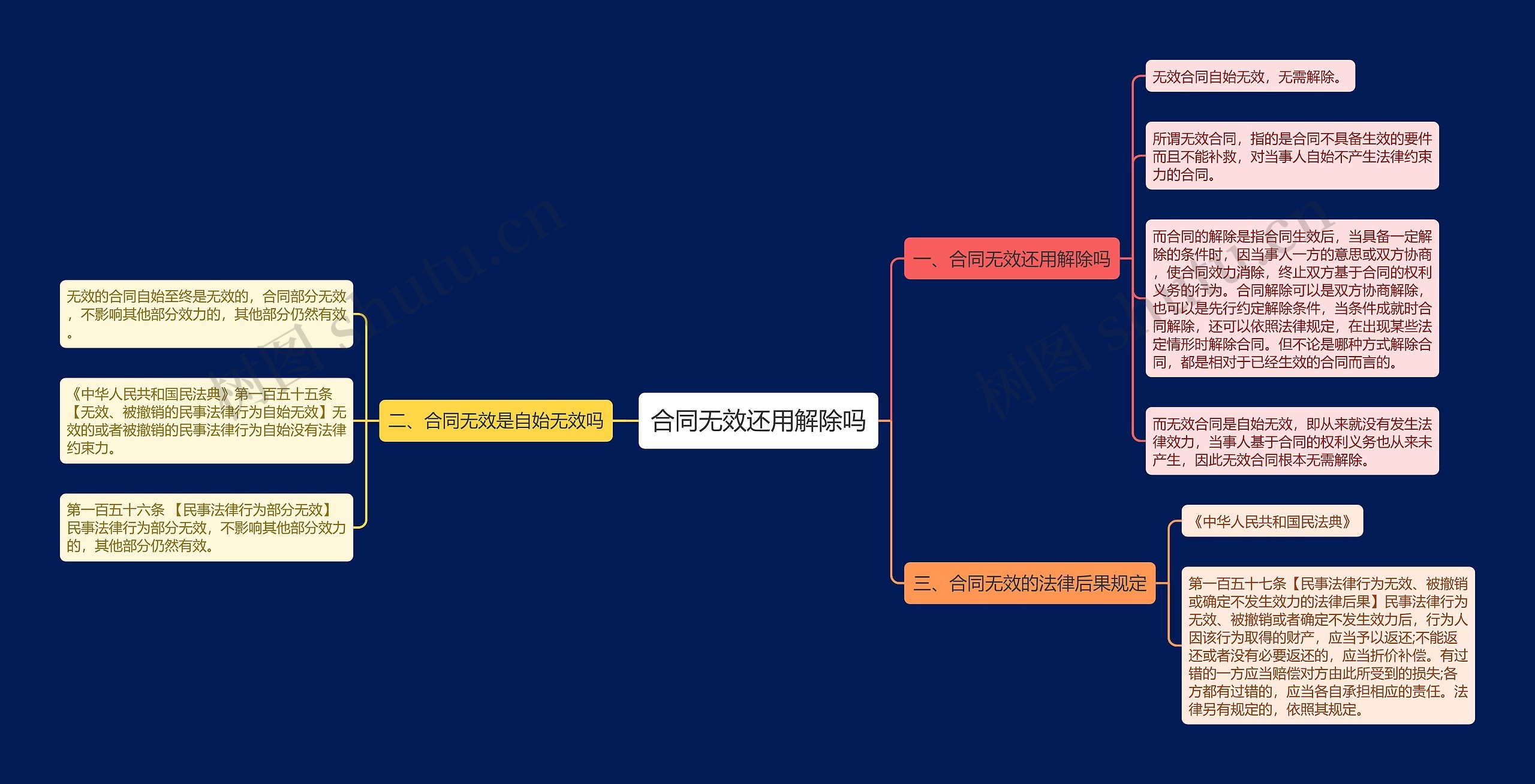 合同无效还用解除吗