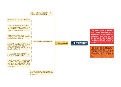 丝虫病实验室诊断