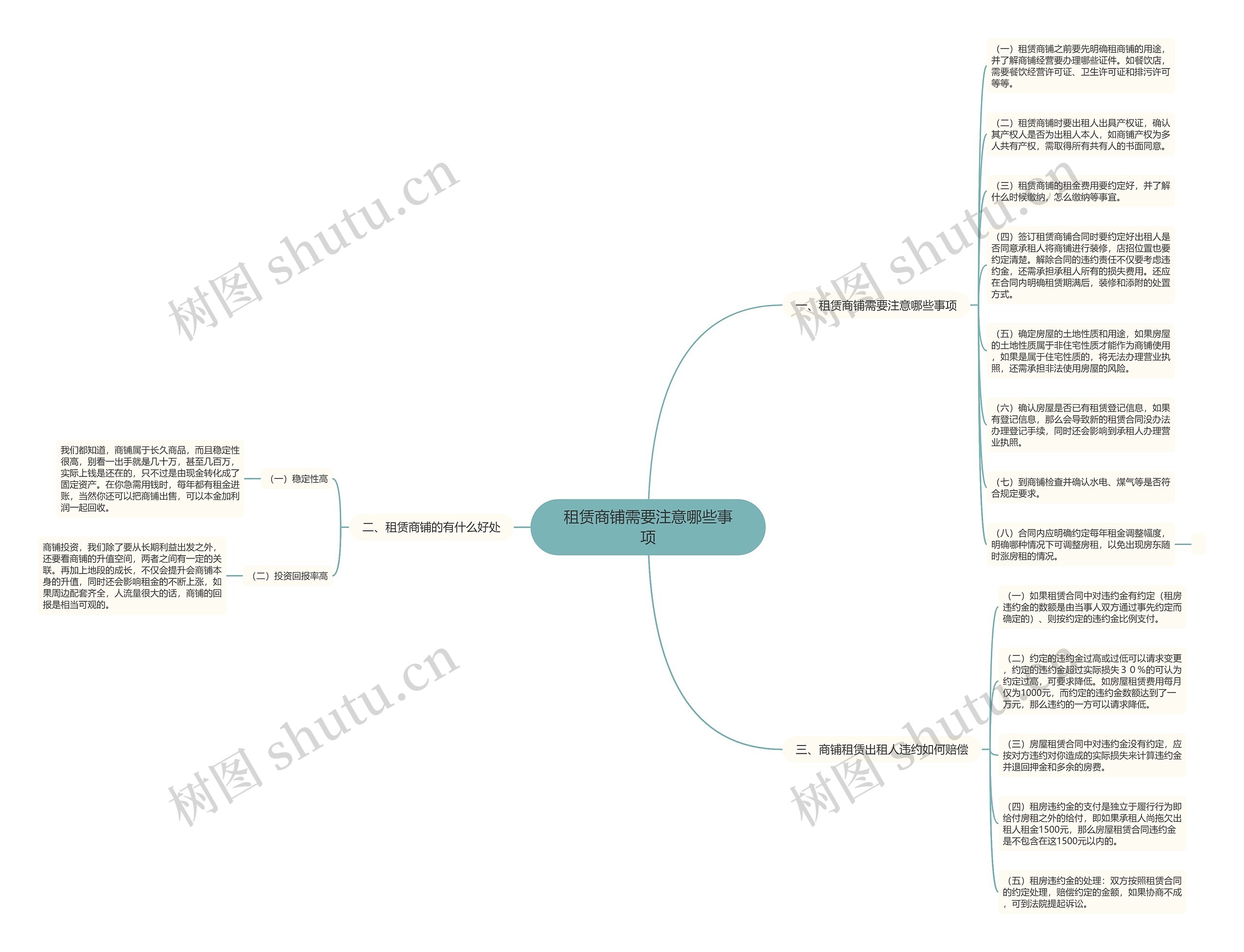 租赁商铺需要注意哪些事项思维导图