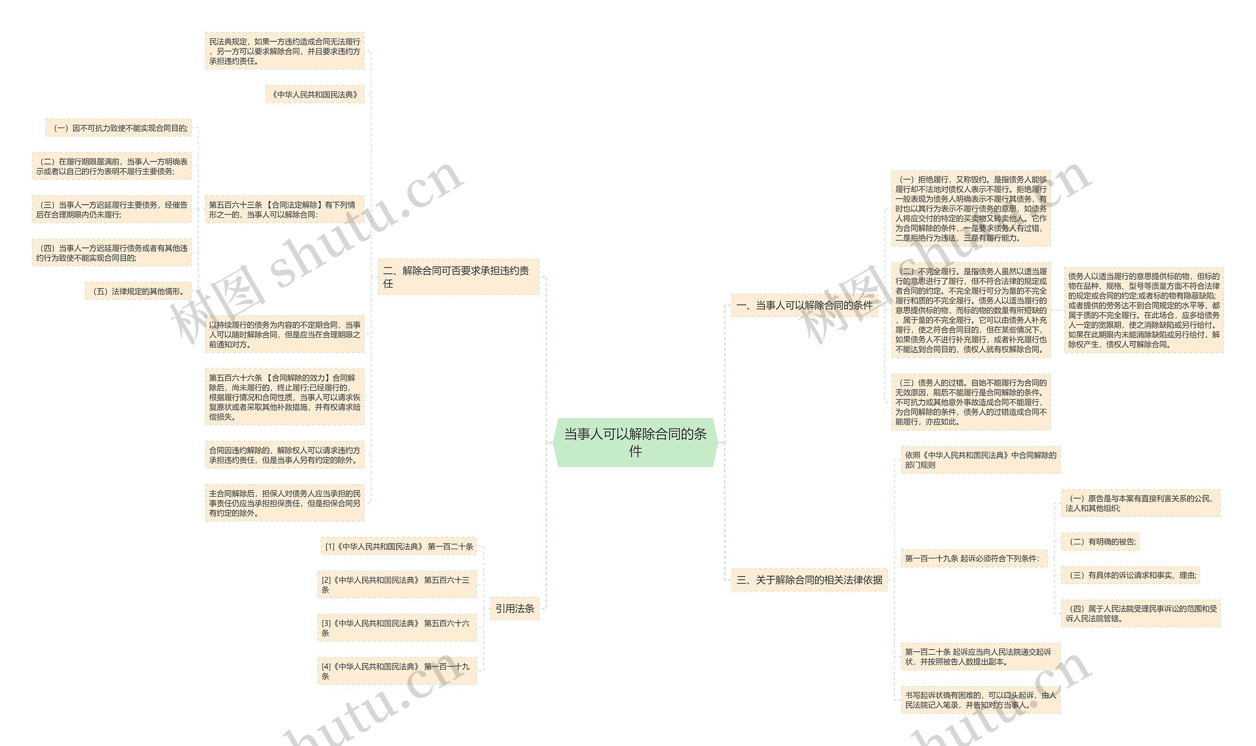 当事人可以解除合同的条件 当事人可以解除合同的条件
