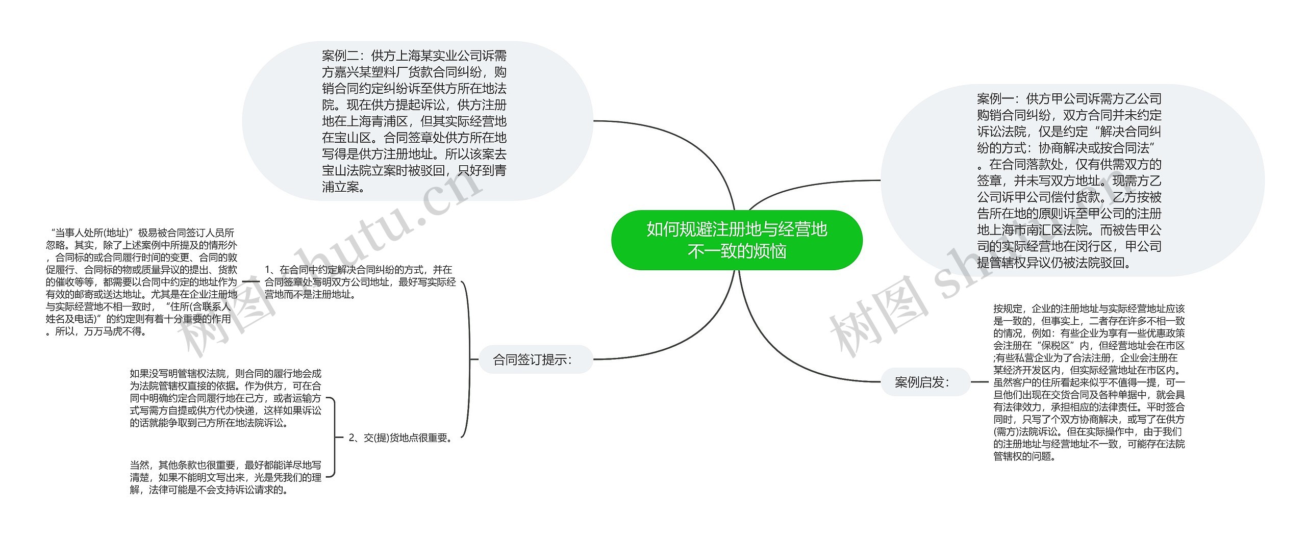 如何规避注册地与经营地不一致的烦恼