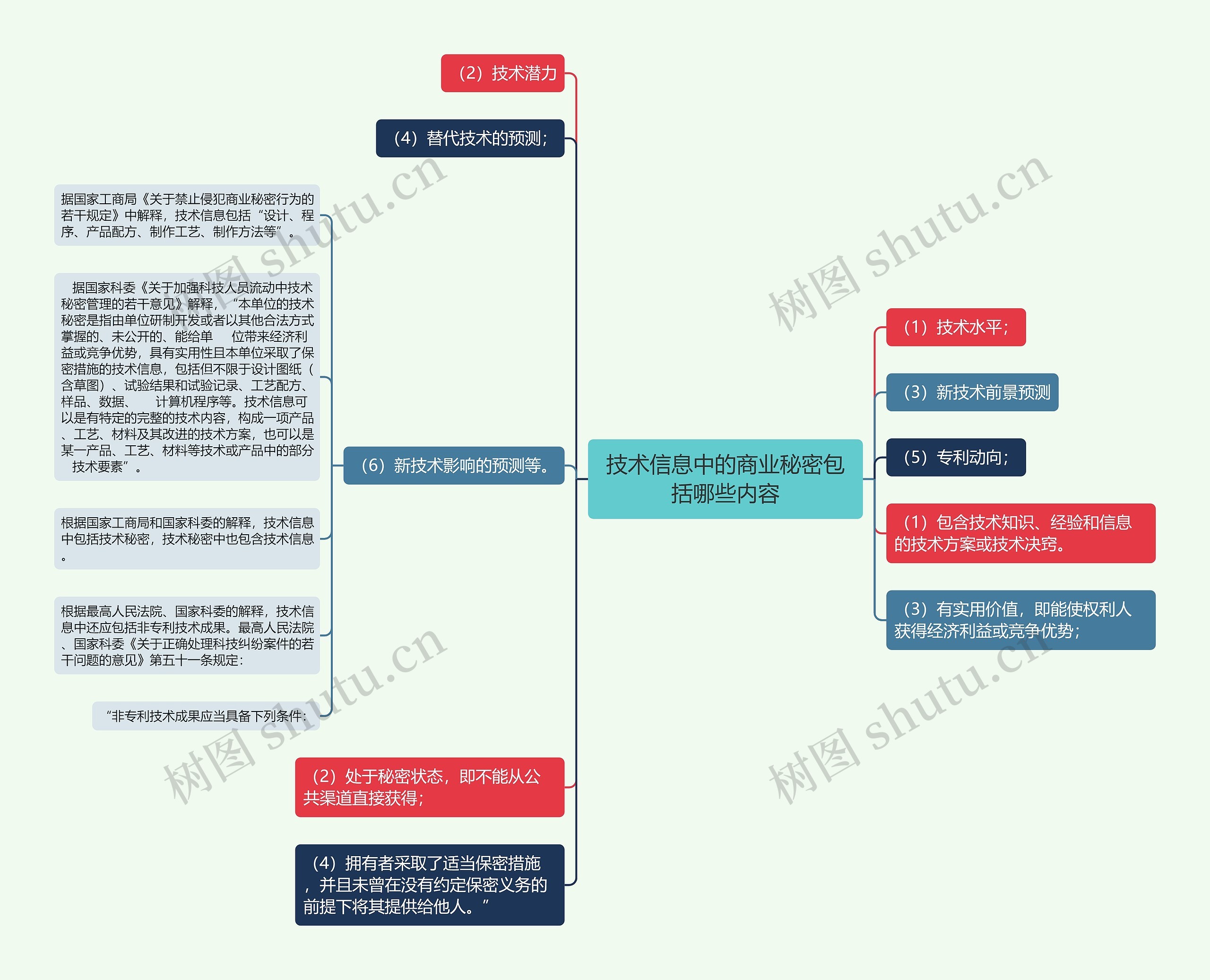 技术信息中的商业秘密包括哪些内容