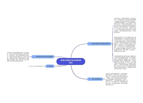 有效合同和无效合同的相同点