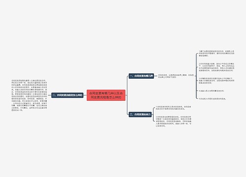 合同变更有哪几种以及合同变更流程是怎么样的