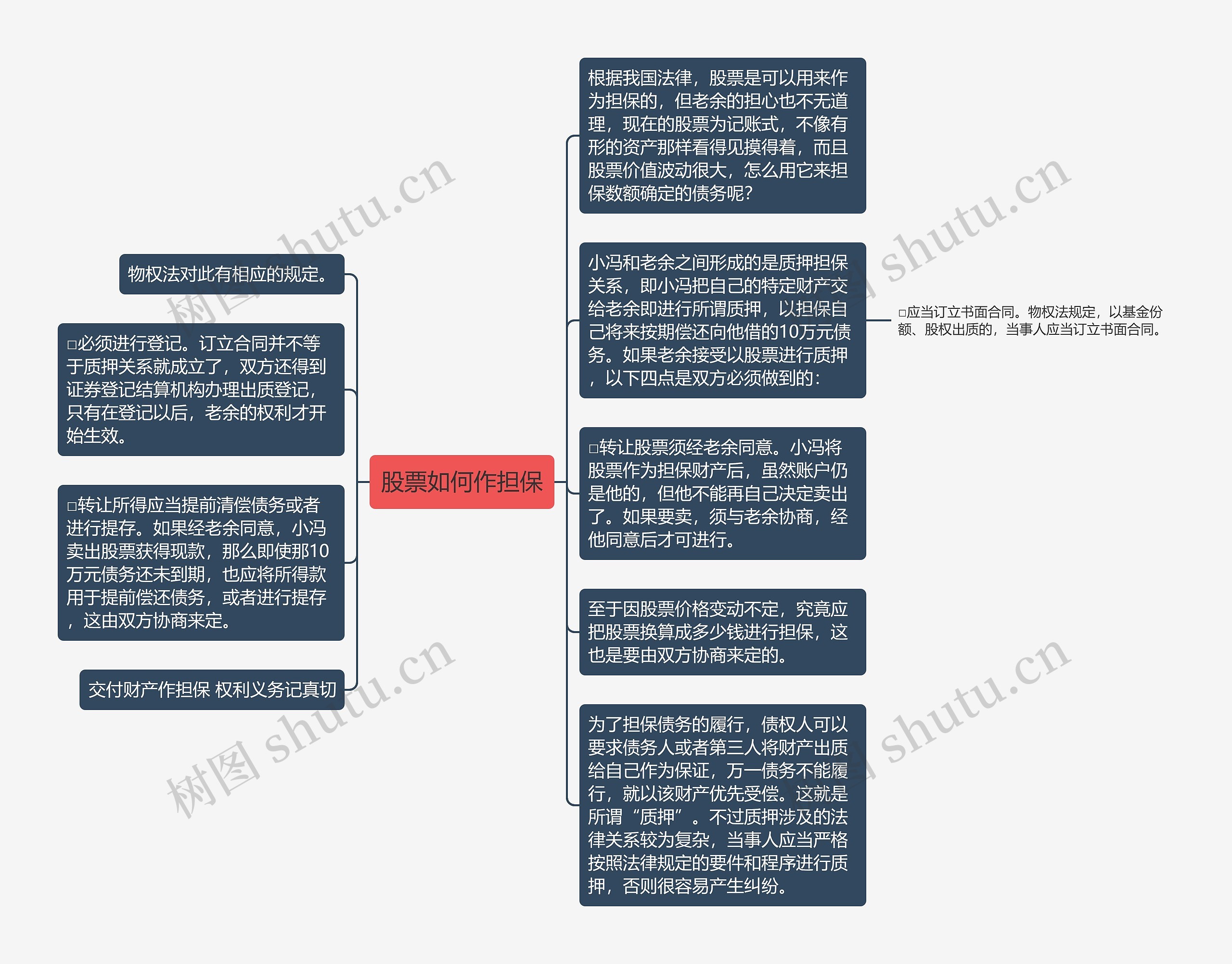 股票如何作担保