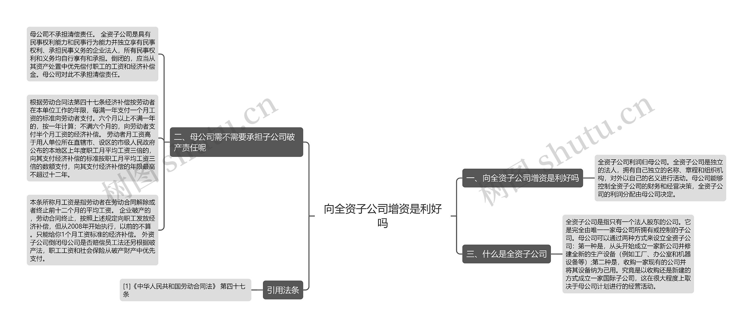 向全资子公司增资是利好吗