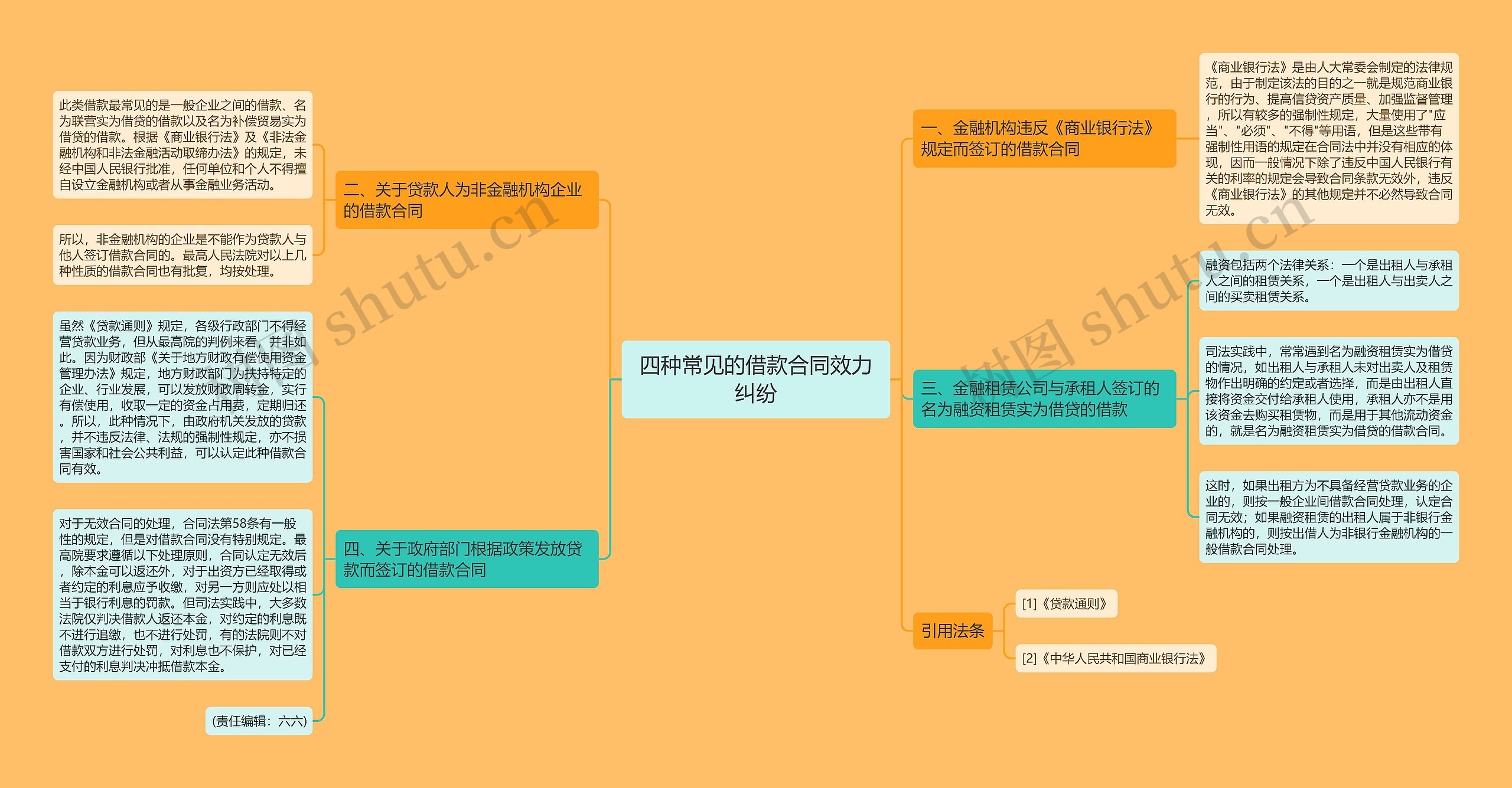 四种常见的借款合同效力纠纷思维导图