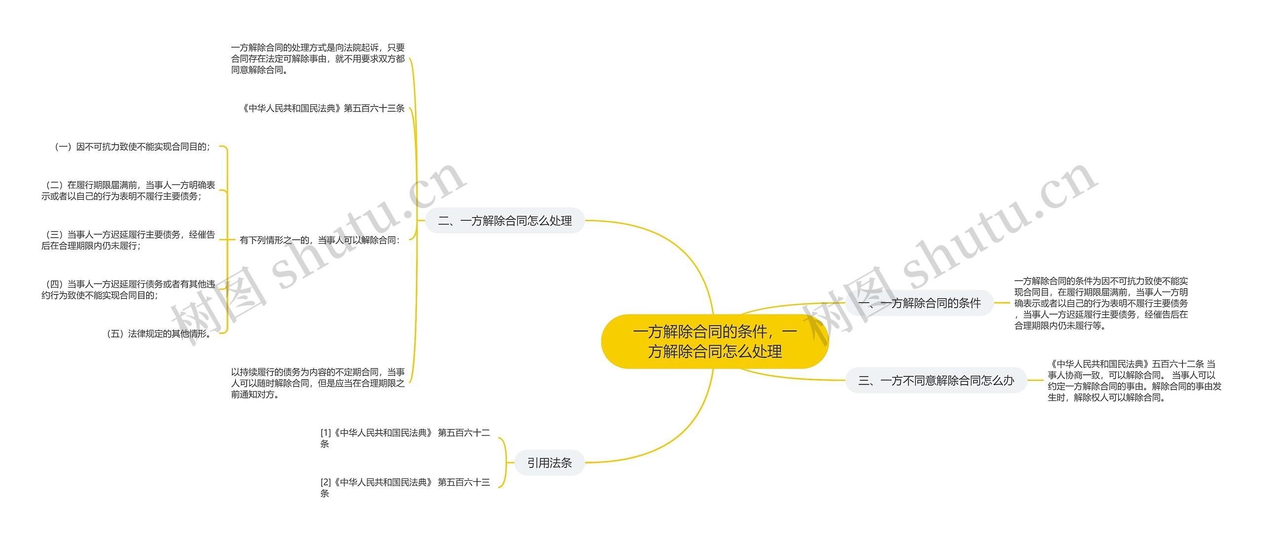 一方解除合同的条件，一方解除合同怎么处理