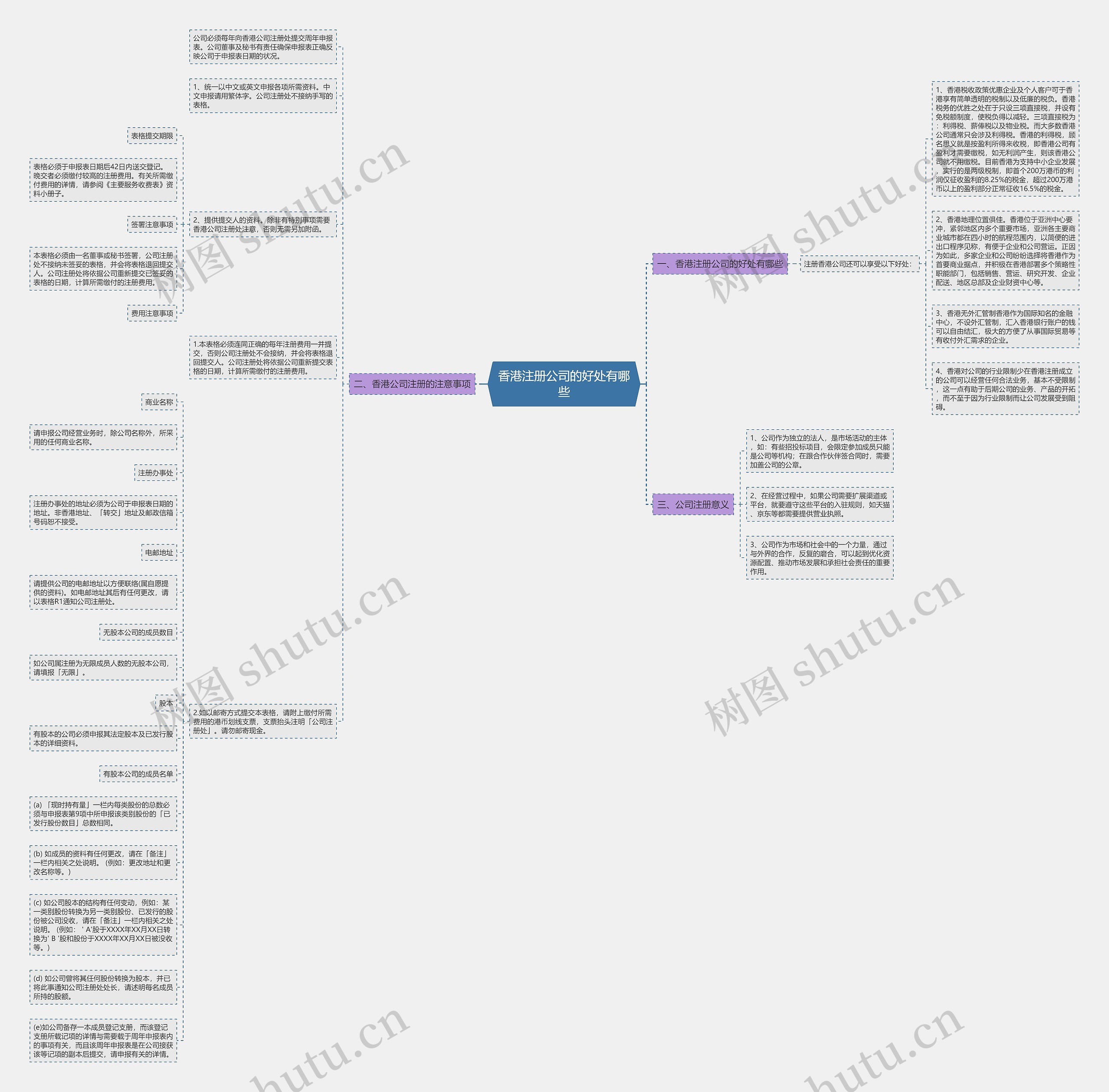 香港注册公司的好处有哪些 香港注册公司的好处有哪些