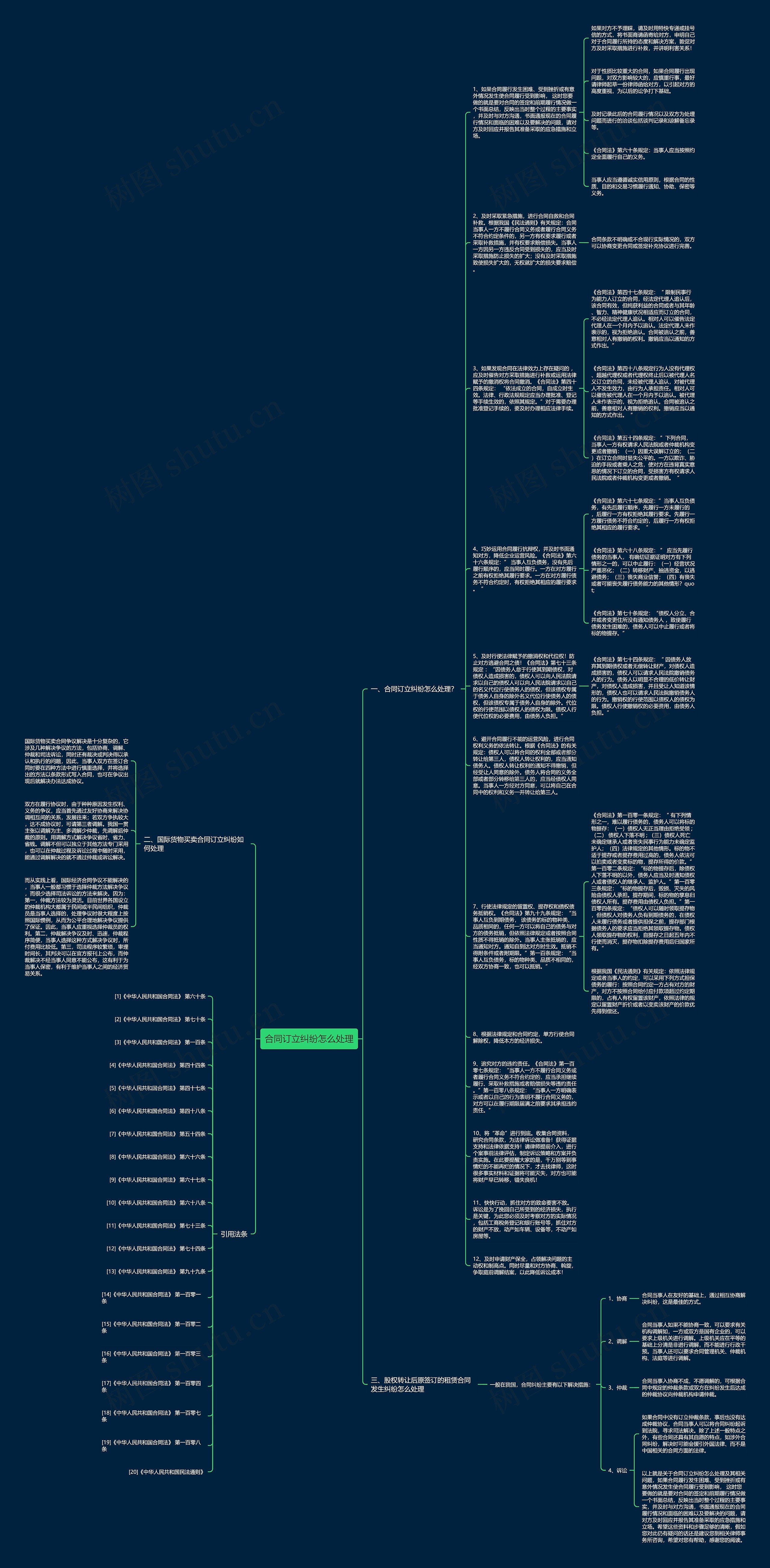 合同订立纠纷怎么处理思维导图
