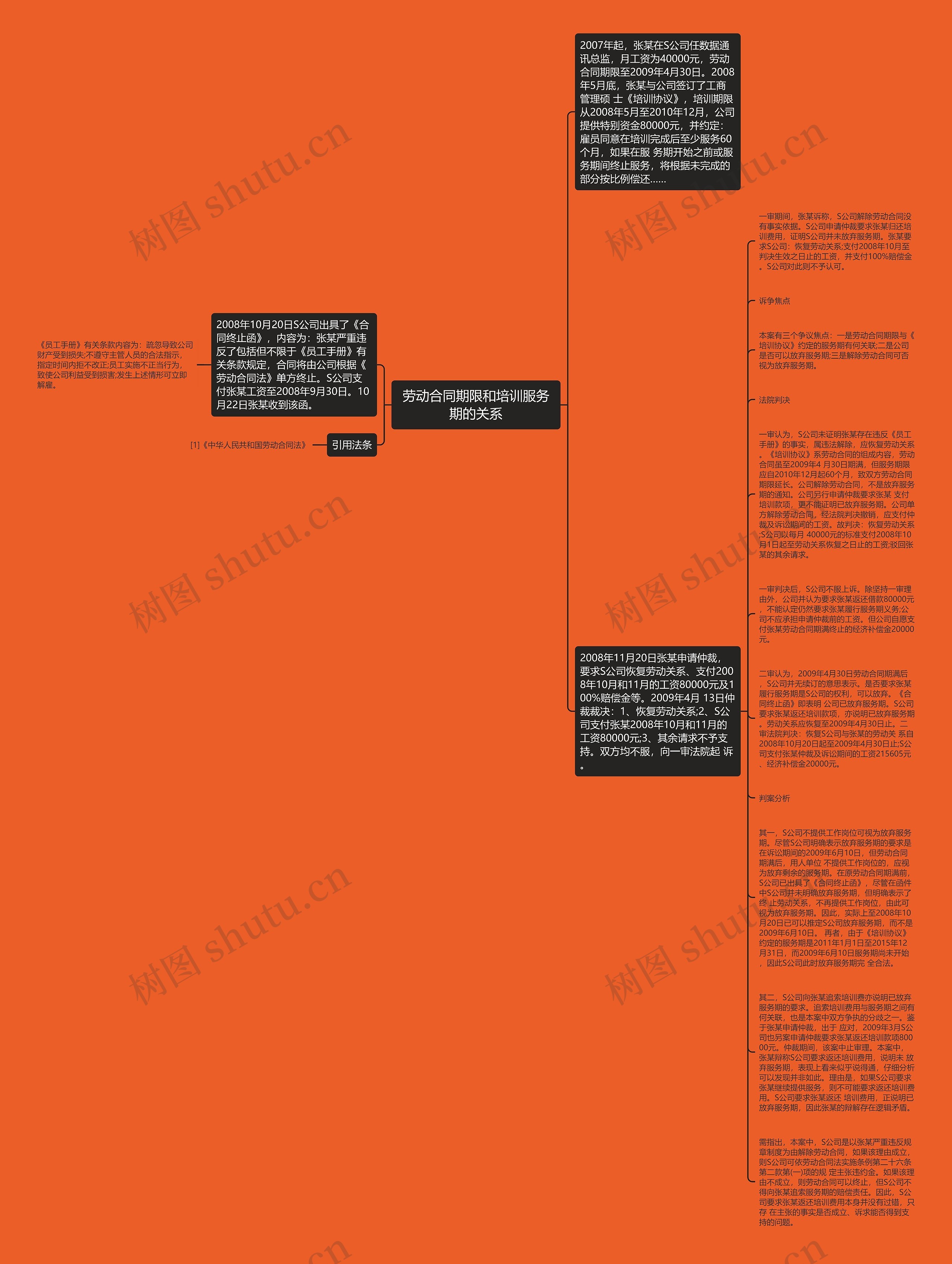 劳动合同期限和培训服务期的关系思维导图