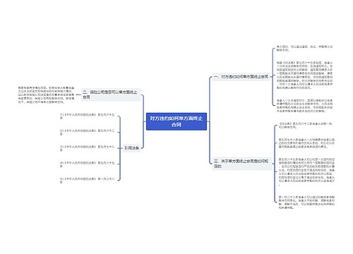 对方违约如何单方面终止合同