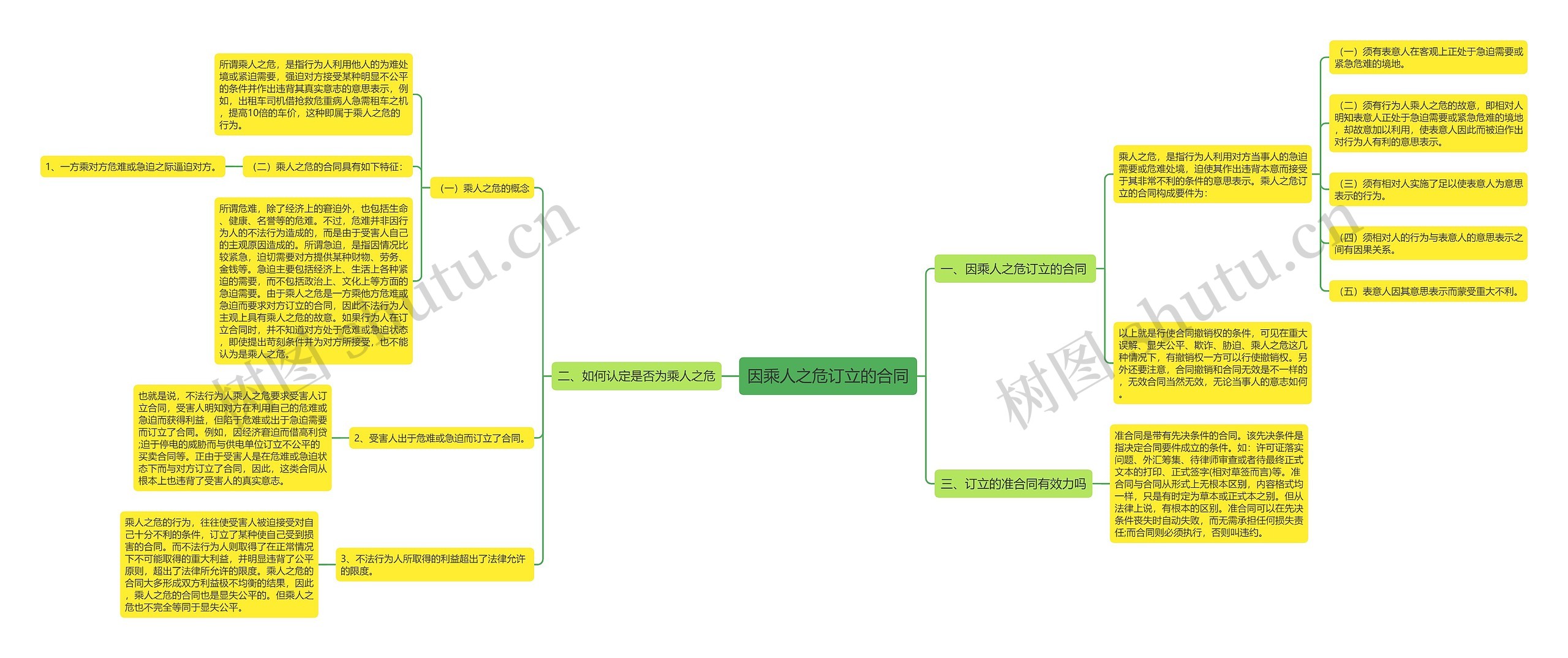 因乘人之危订立的合同 因乘人之危订立的合同