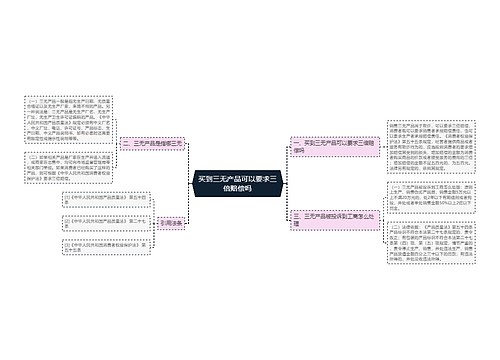 买到三无产品可以要求三倍赔偿吗