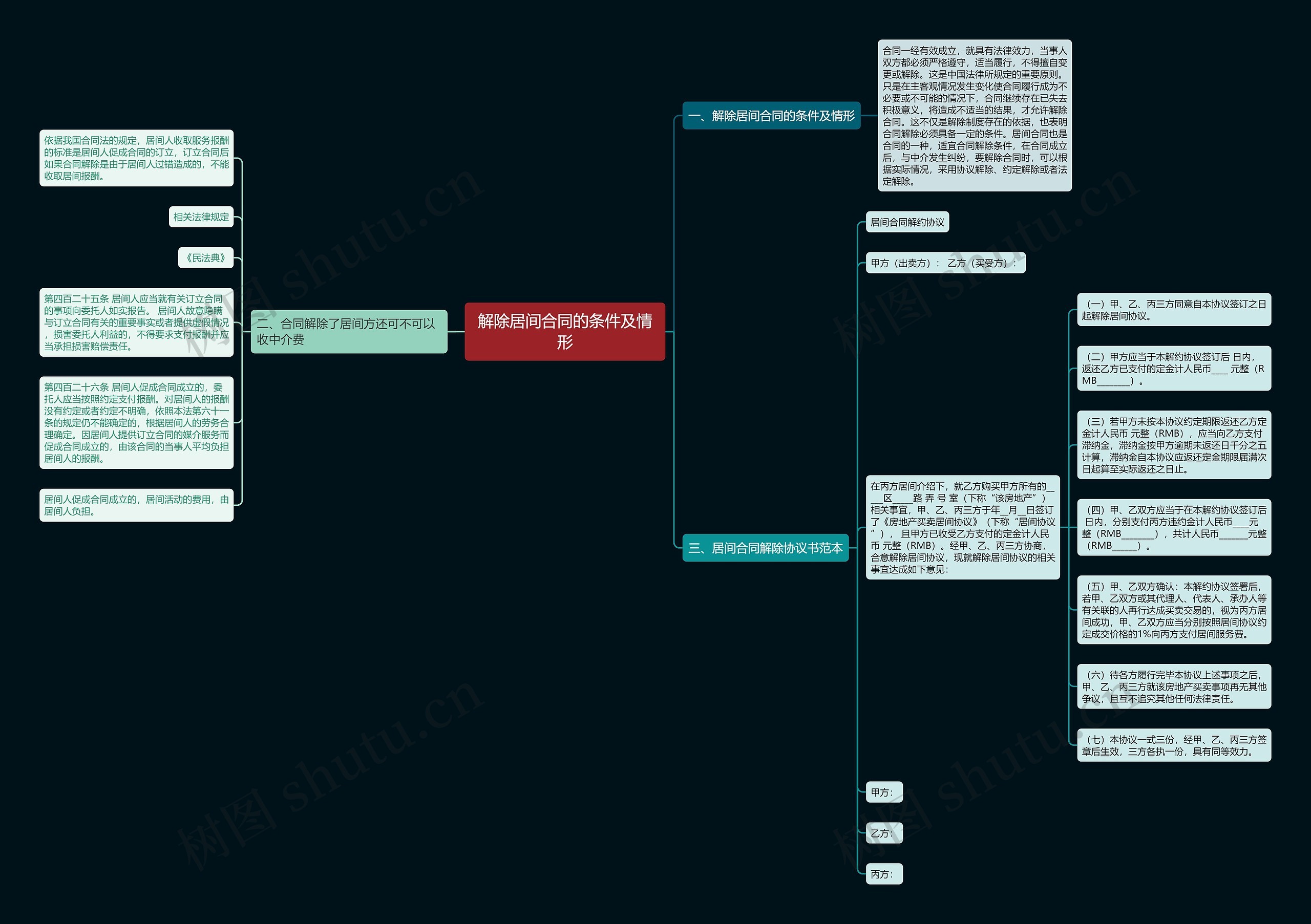 解除居间合同的条件及情形思维导图