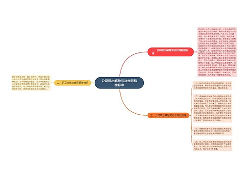 公司提出解除劳动合同赔偿标准