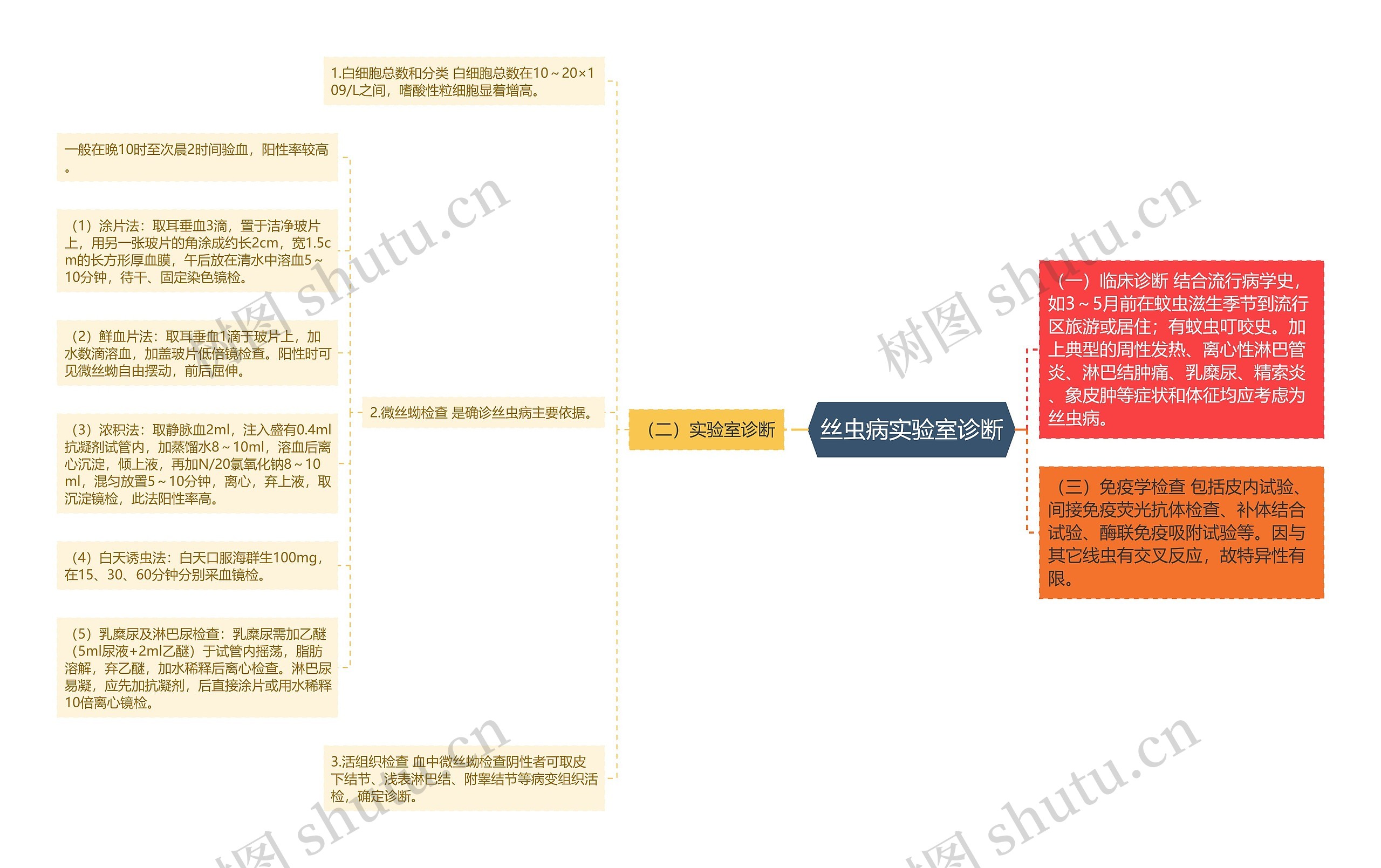 丝虫病实验室诊断 丝虫病实验室诊断