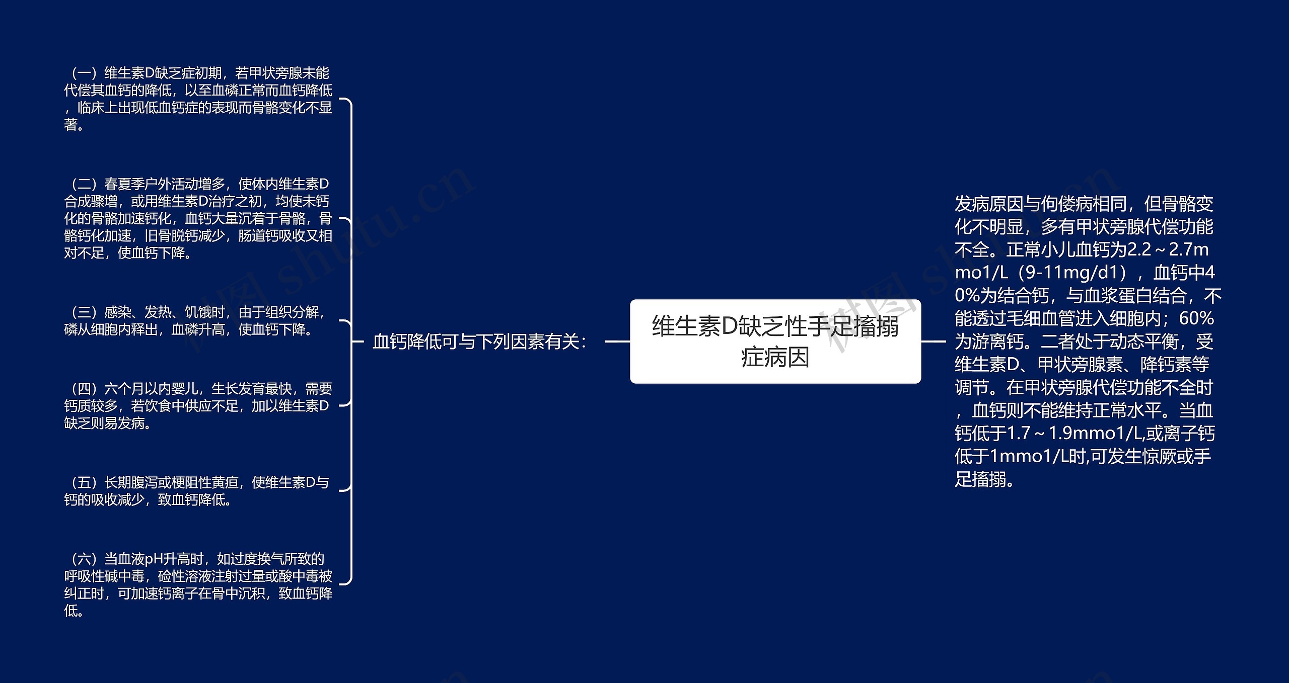 维生素D缺乏性手足搐搦症病因思维导图