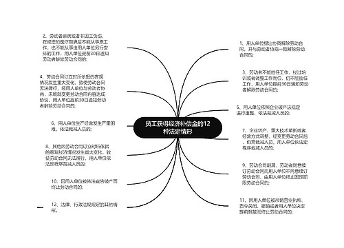 员工获得经济补偿金的12种法定情形