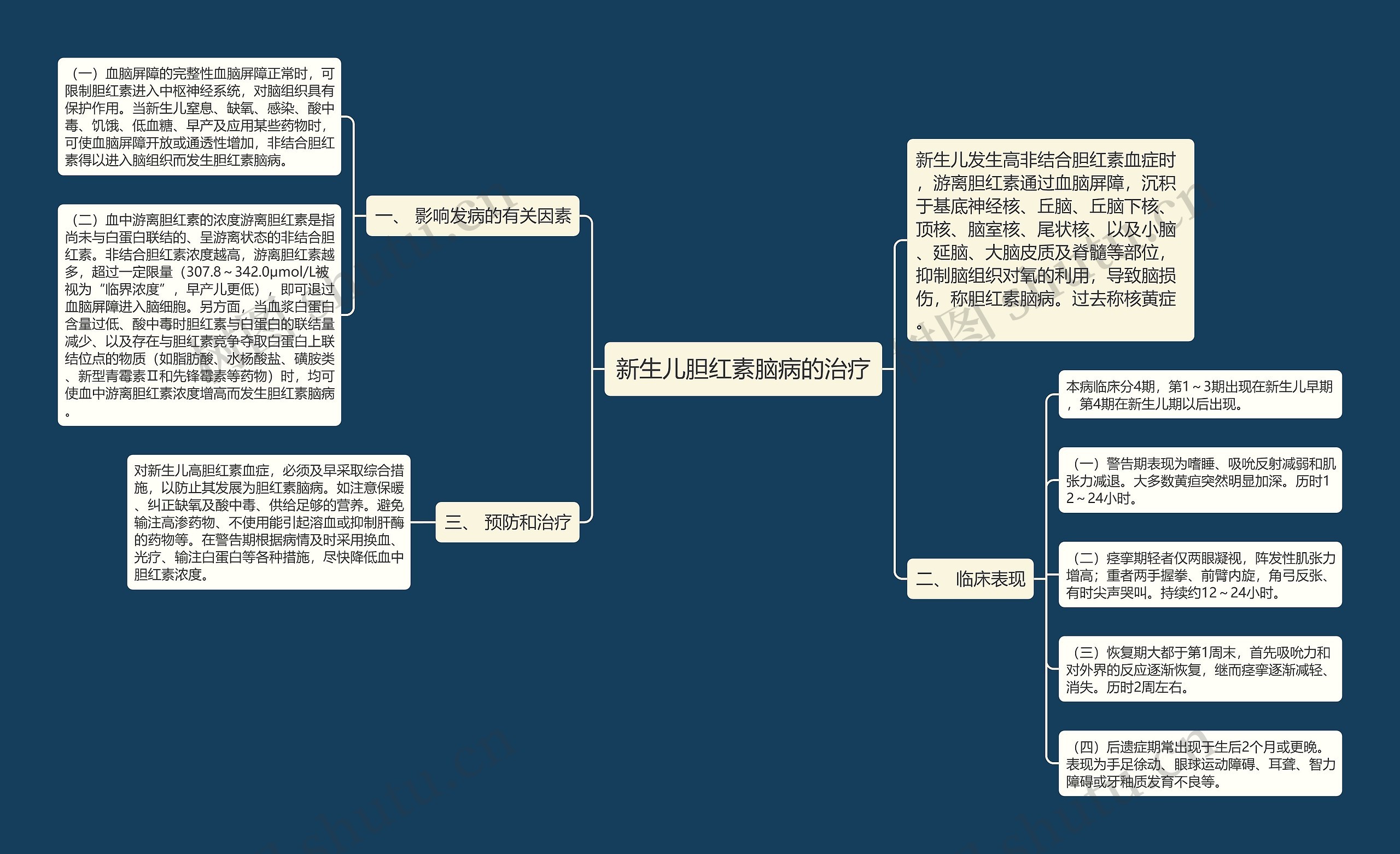 新生儿胆红素脑病的治疗思维导图