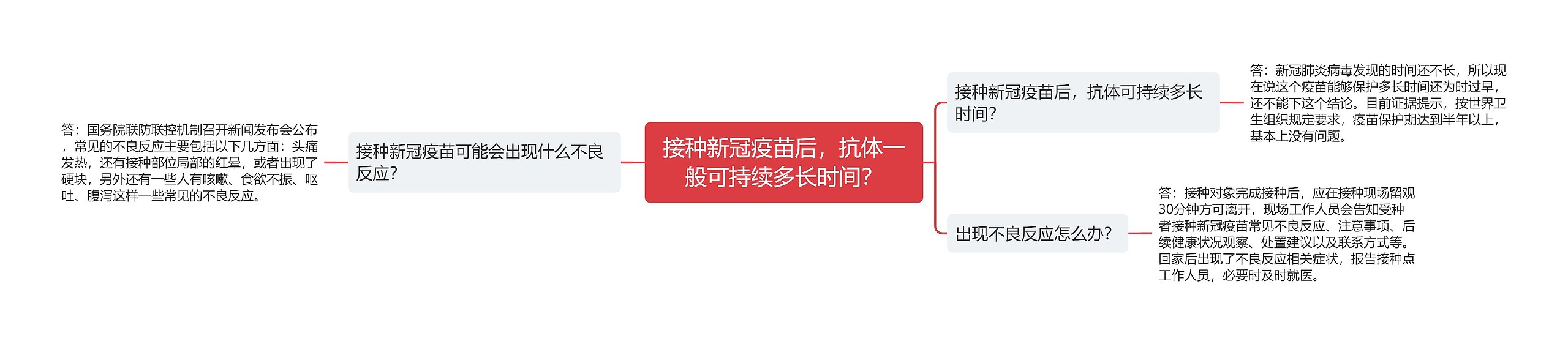 接种新冠疫苗后，抗体一般可持续多长时间？