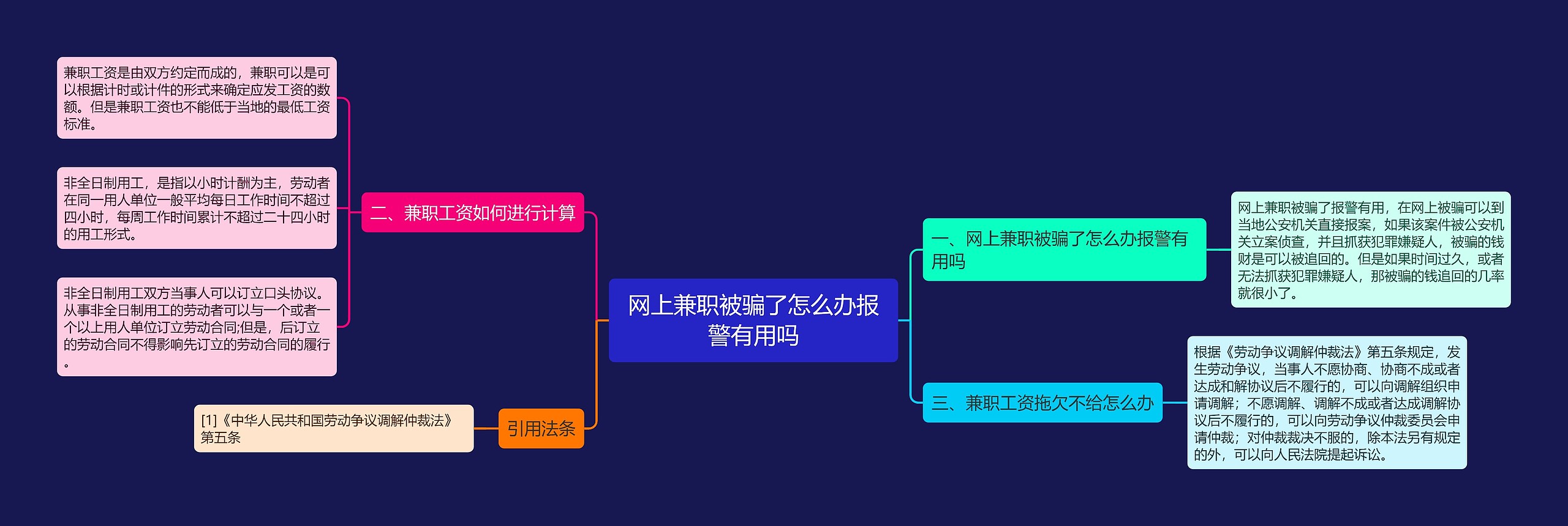 网上兼职被骗了怎么办报警有用吗