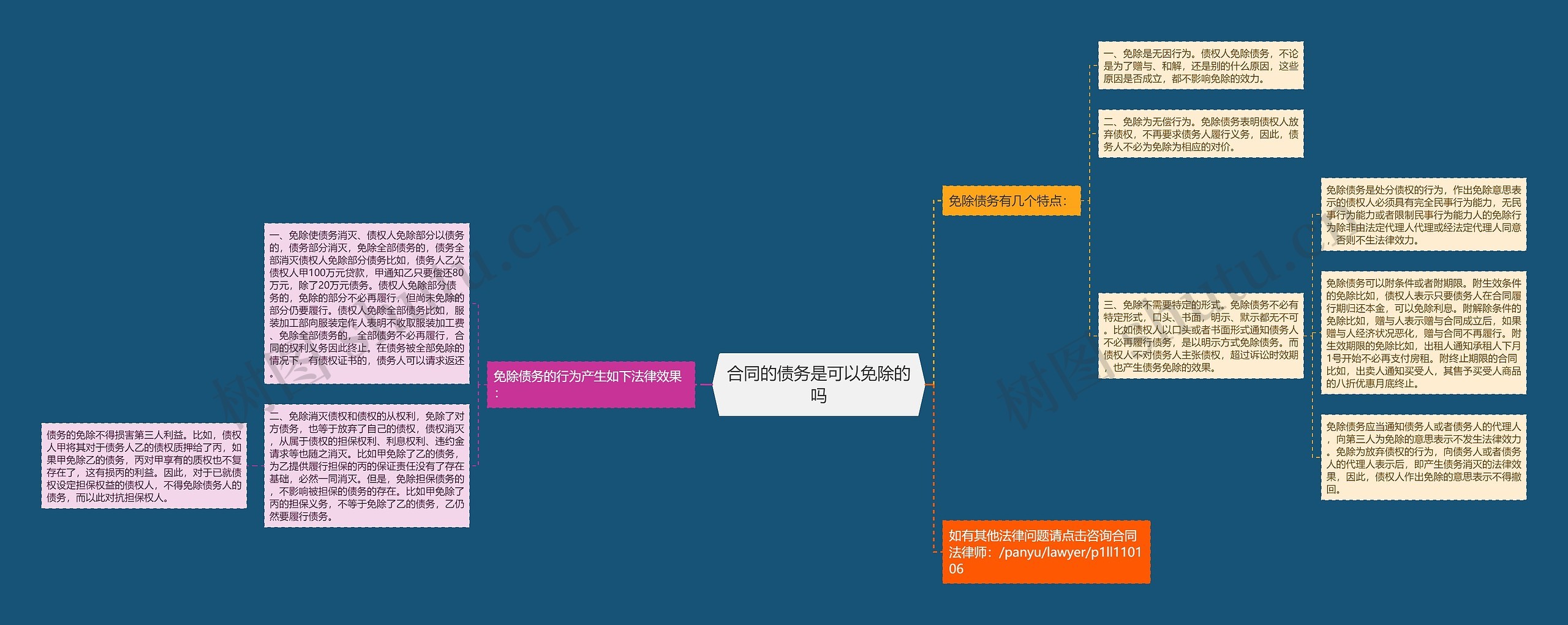 合同的债务是可以免除的吗