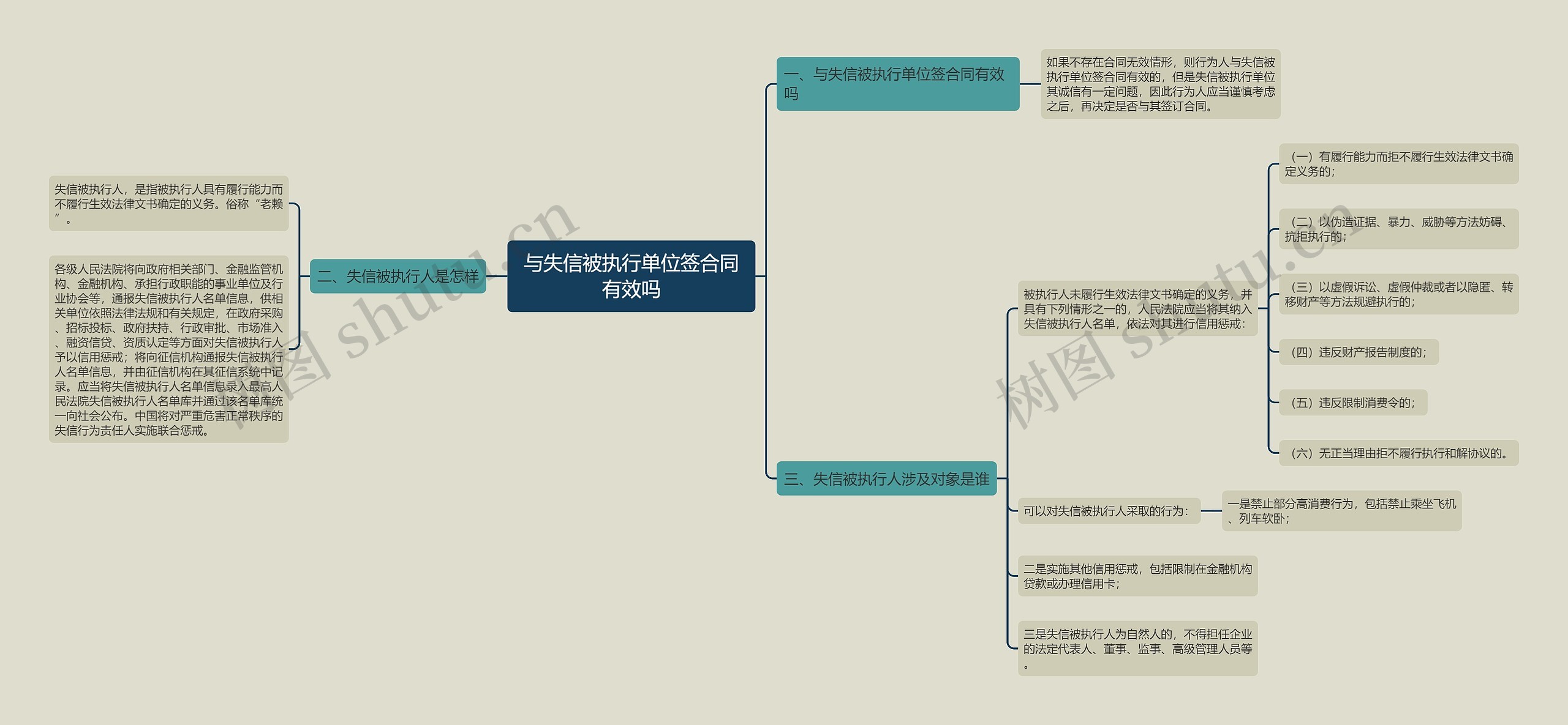 与失信被执行单位签合同有效吗