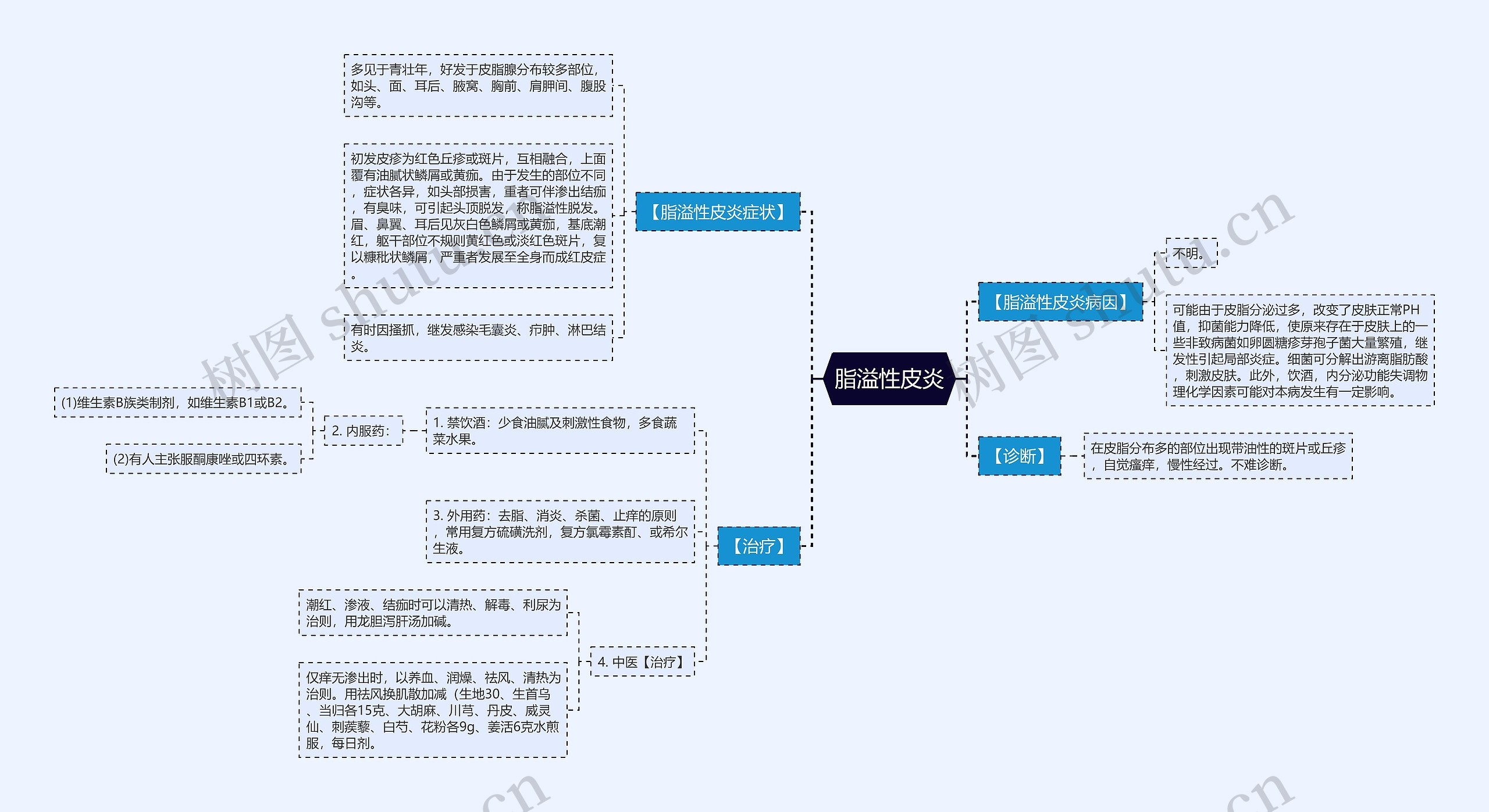 脂溢性皮炎