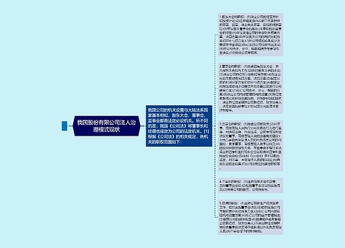 我国股份有限公司法人治理模式现状