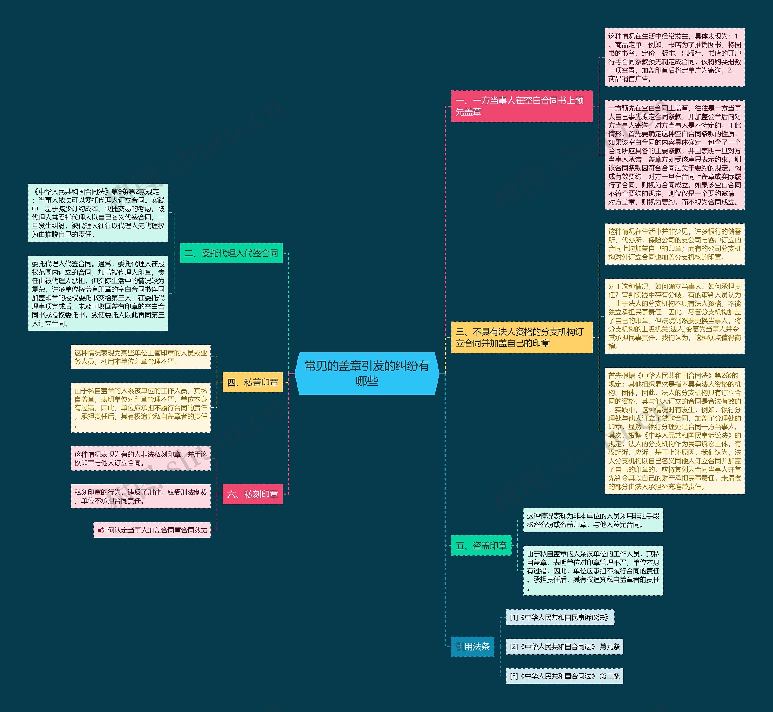 常见的盖章引发的纠纷有哪些思维导图