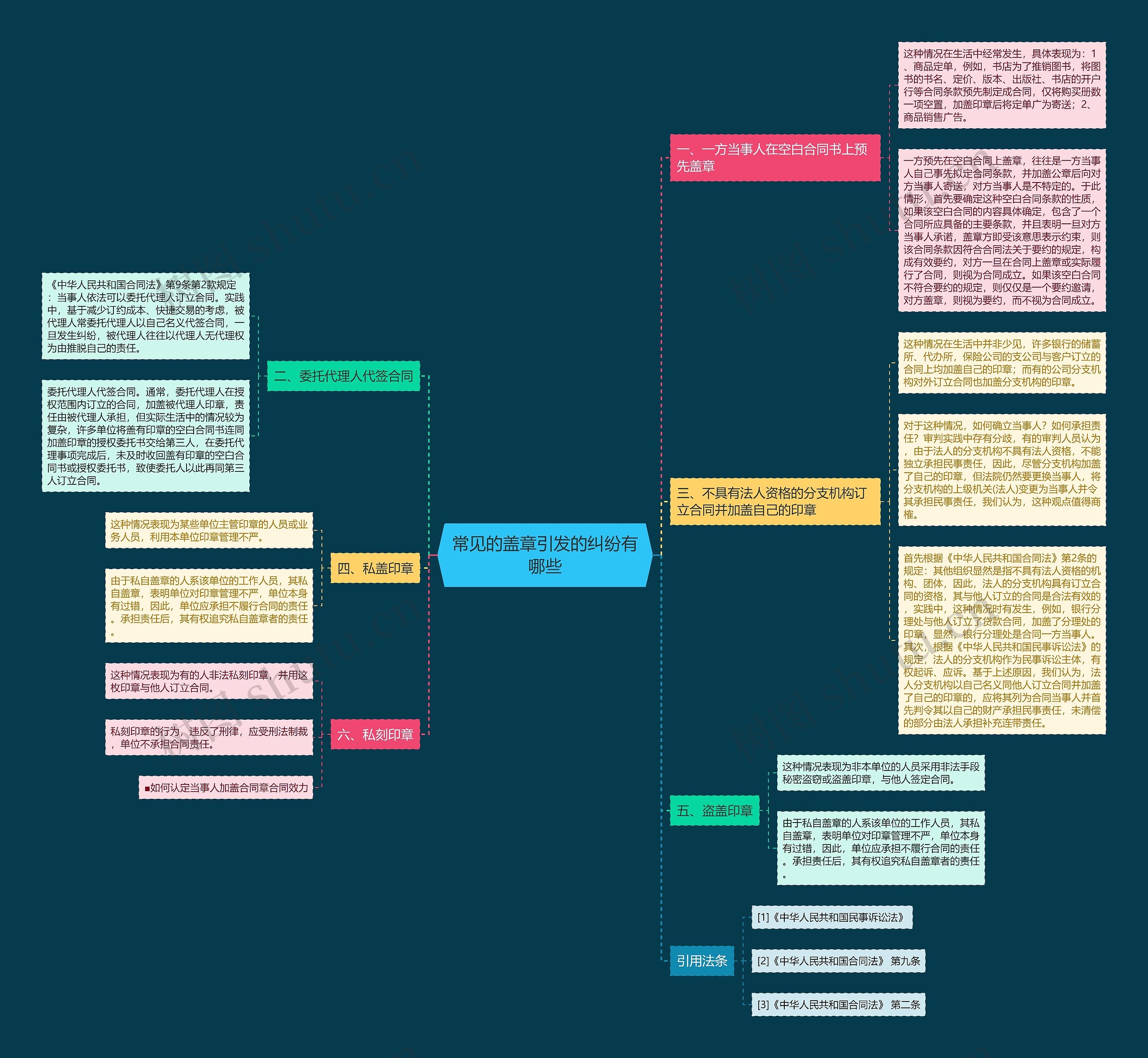 常见的盖章引发的纠纷有哪些 常见的盖章引发的纠纷有哪些