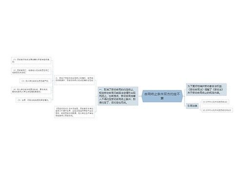 合同终止条件双方约定不算