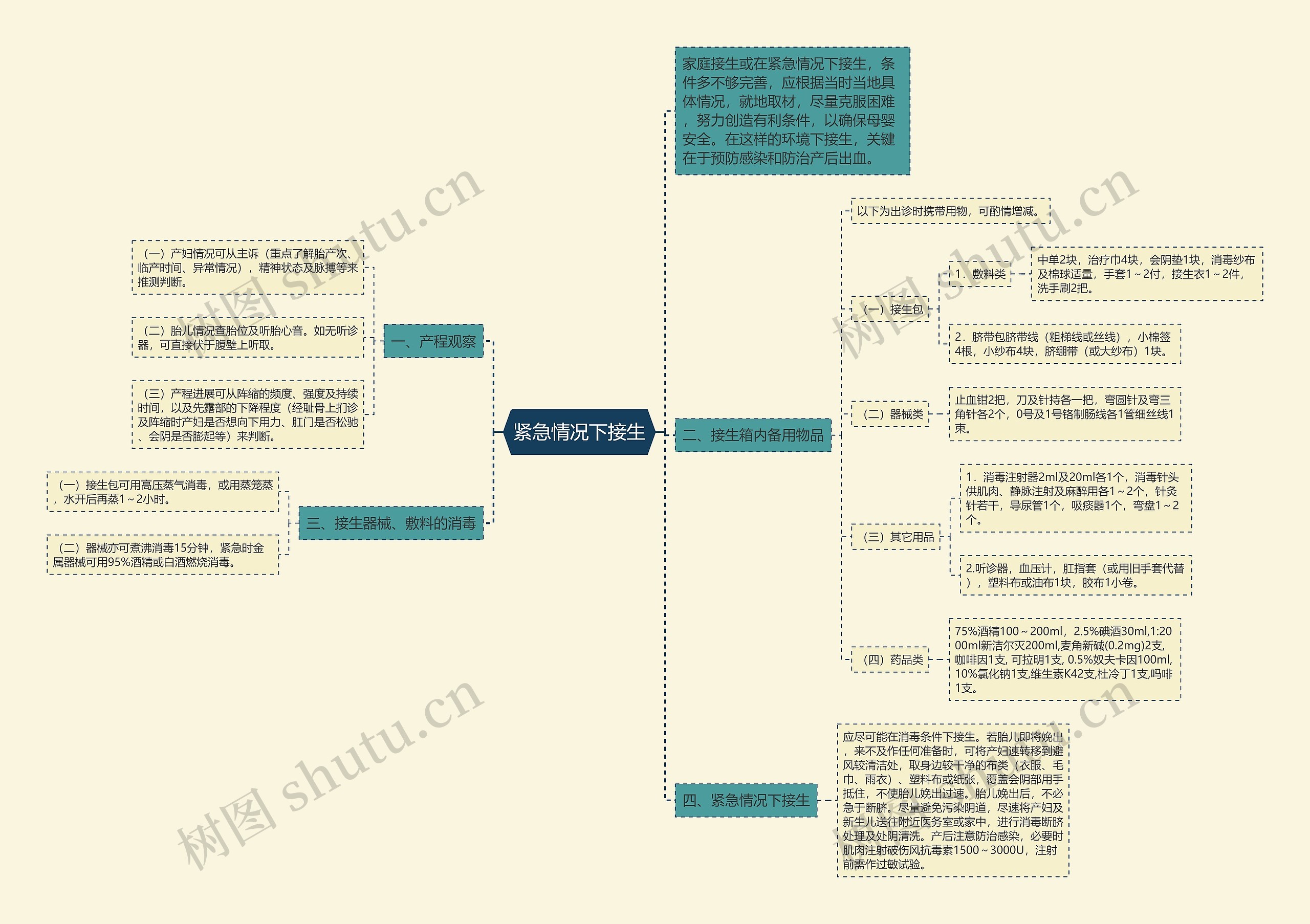 紧急情况下接生 紧急情况下接生