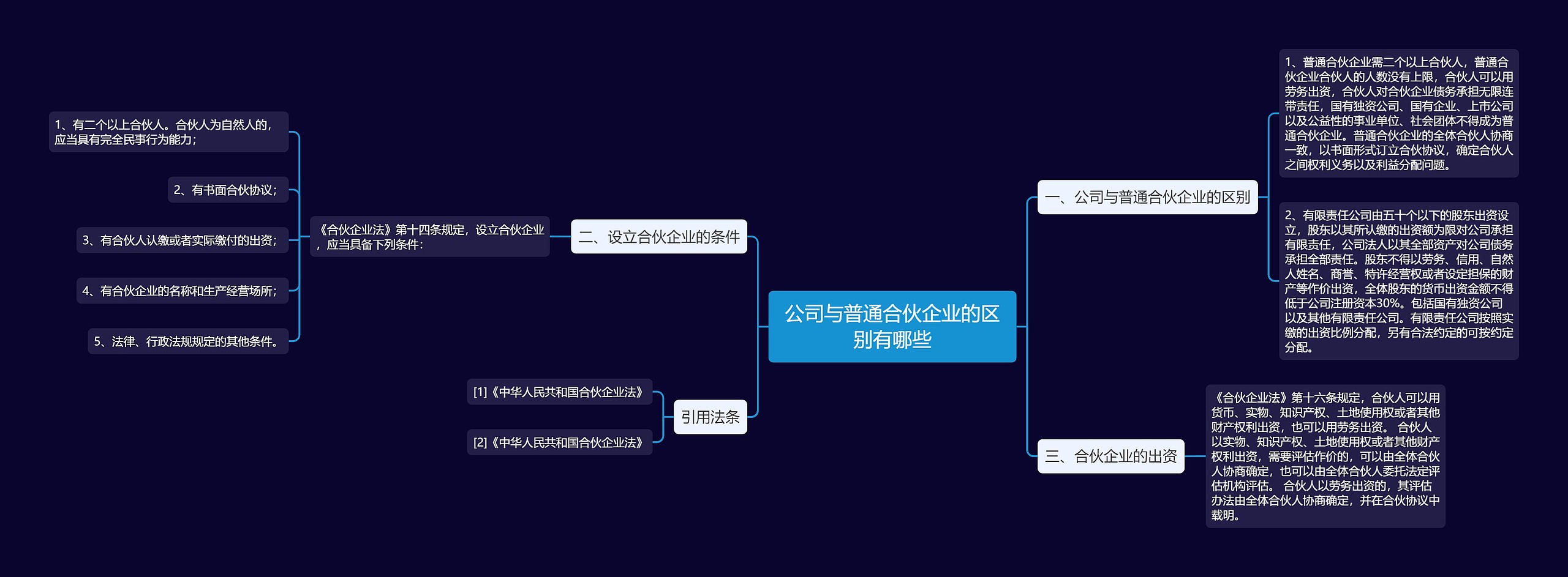 公司与普通合伙企业的区别有哪些思维导图