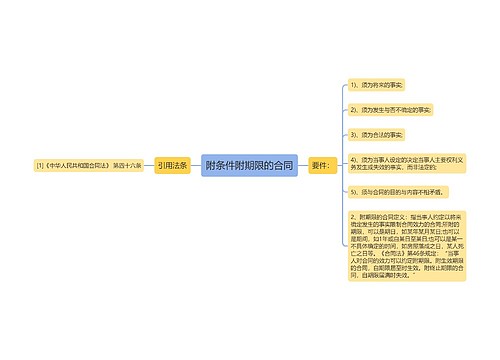 附条件附期限的合同